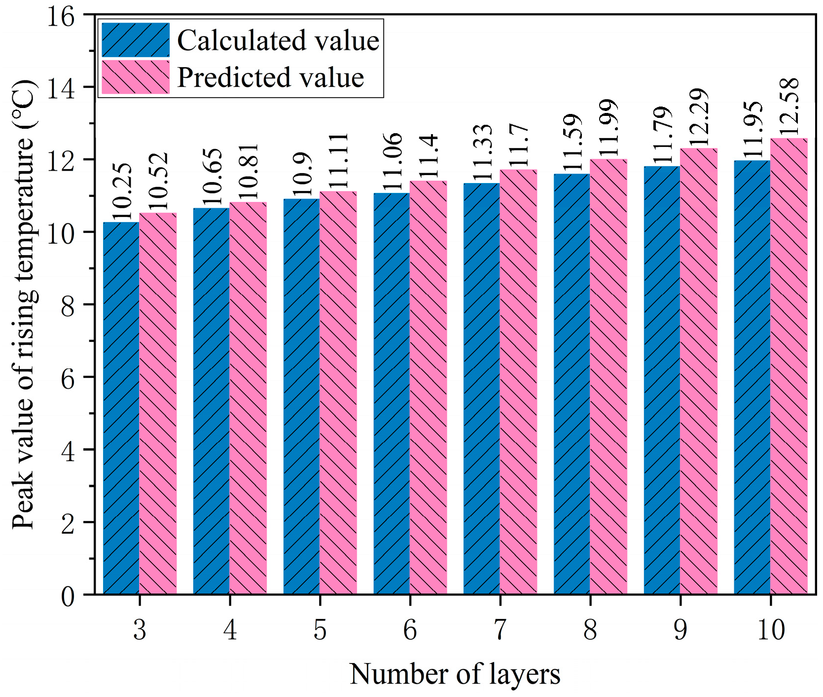 Buildings 14 03985 g011