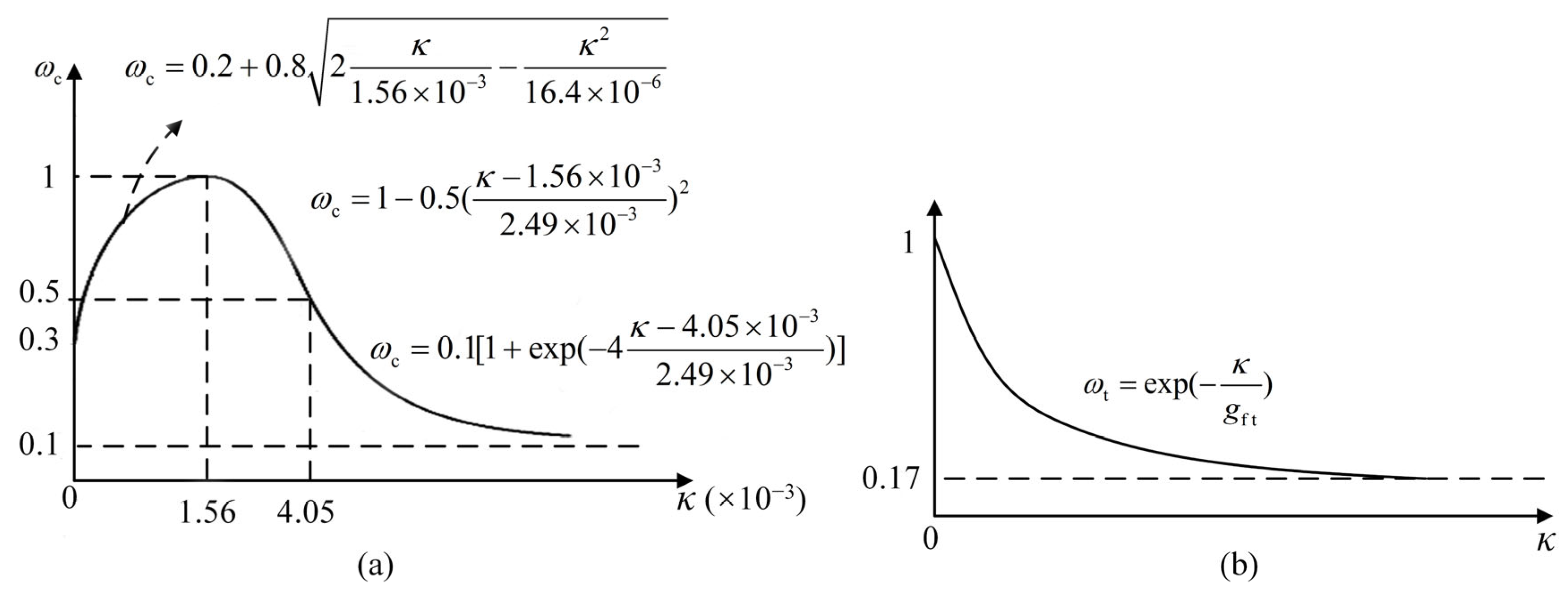 Buildings 14 03987 g003