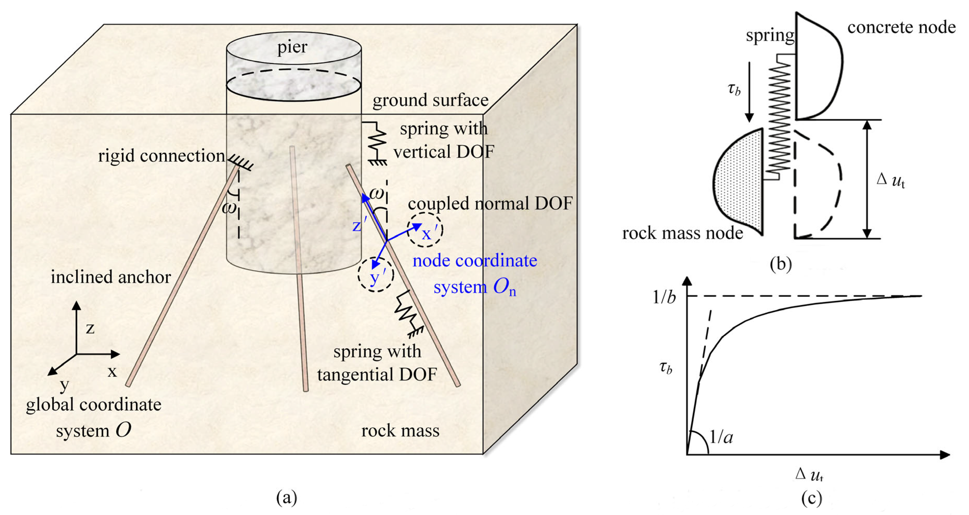 Buildings 14 03987 g004