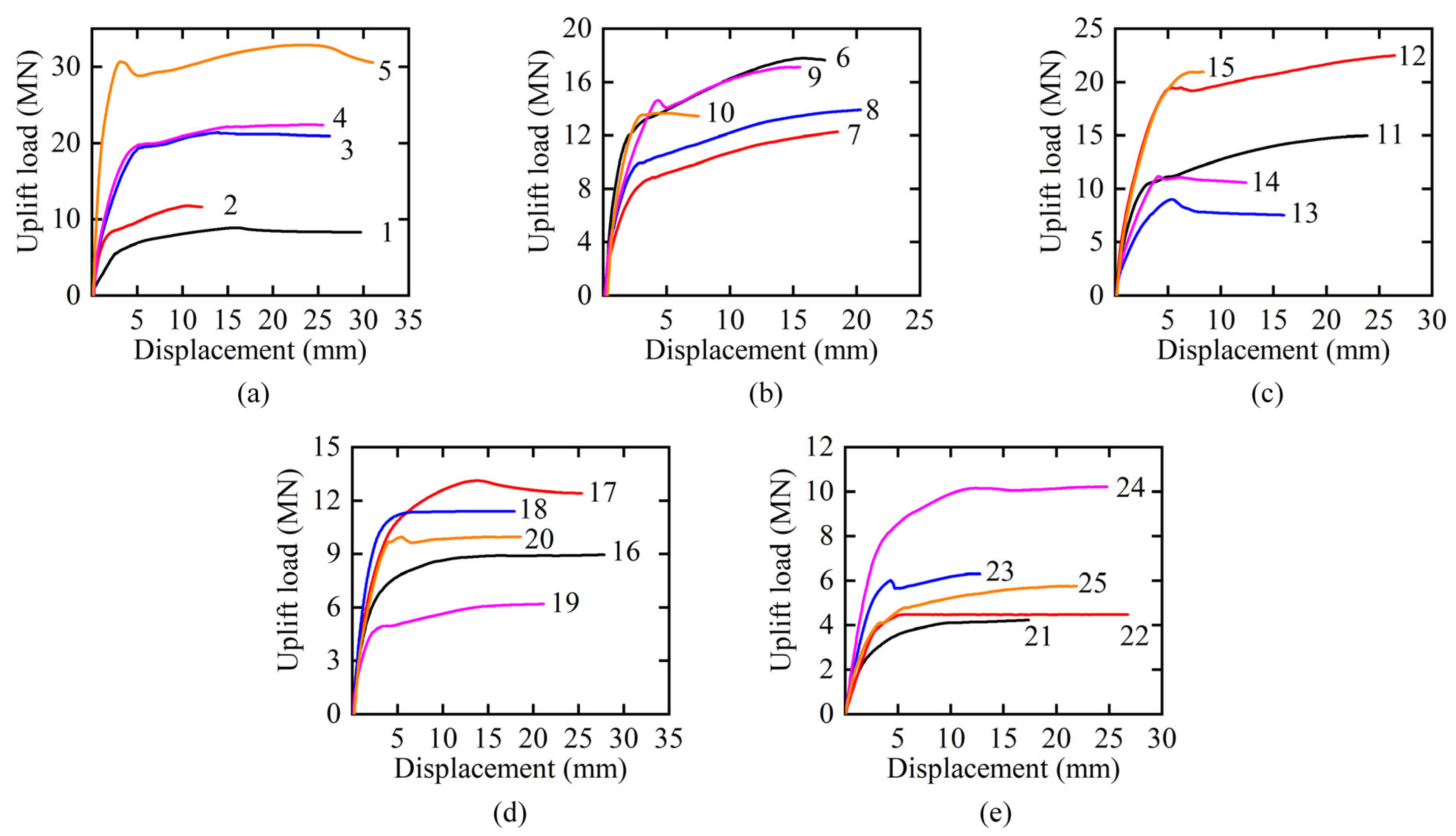 Buildings 14 03987 g007