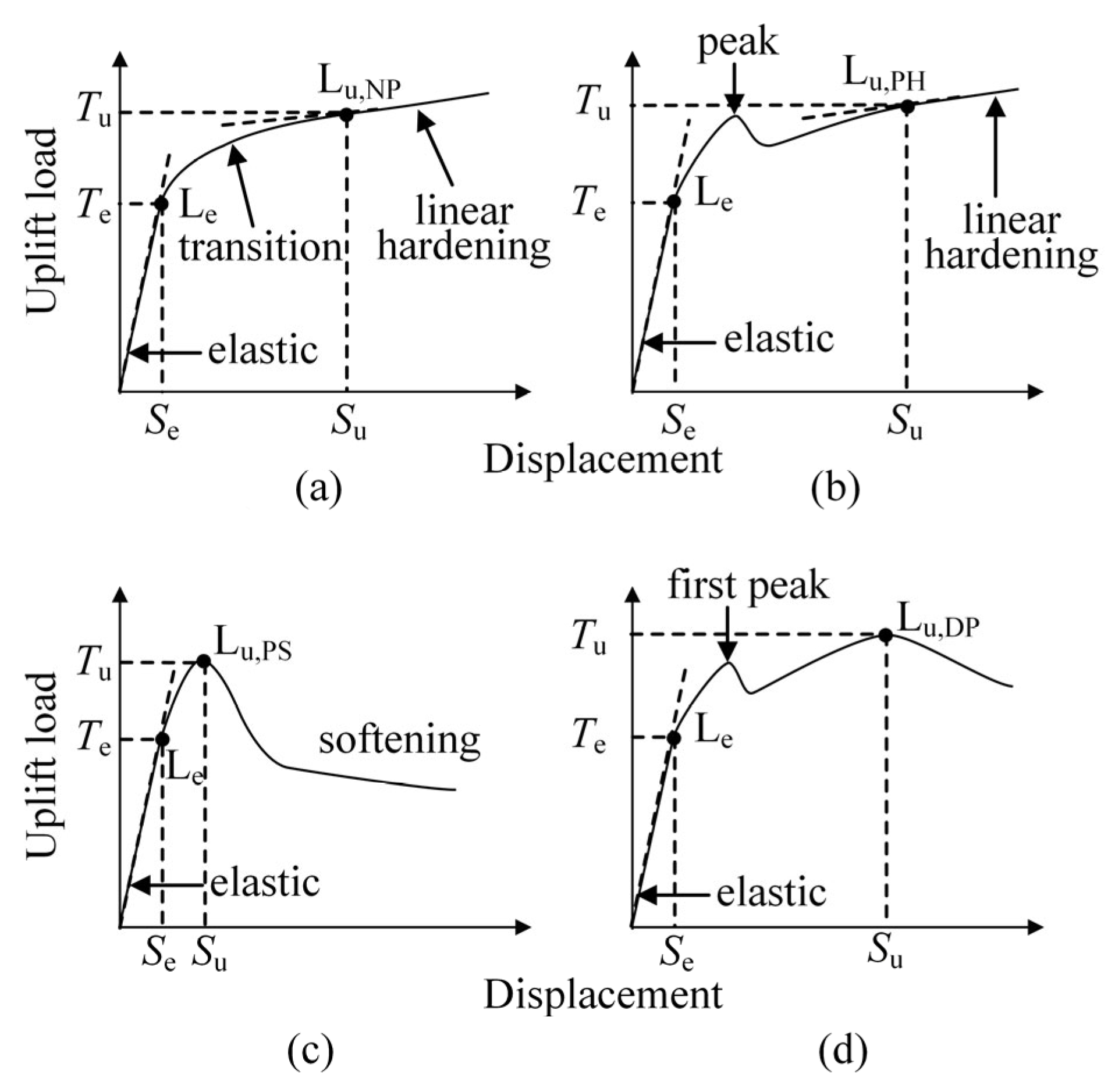 Buildings 14 03987 g008