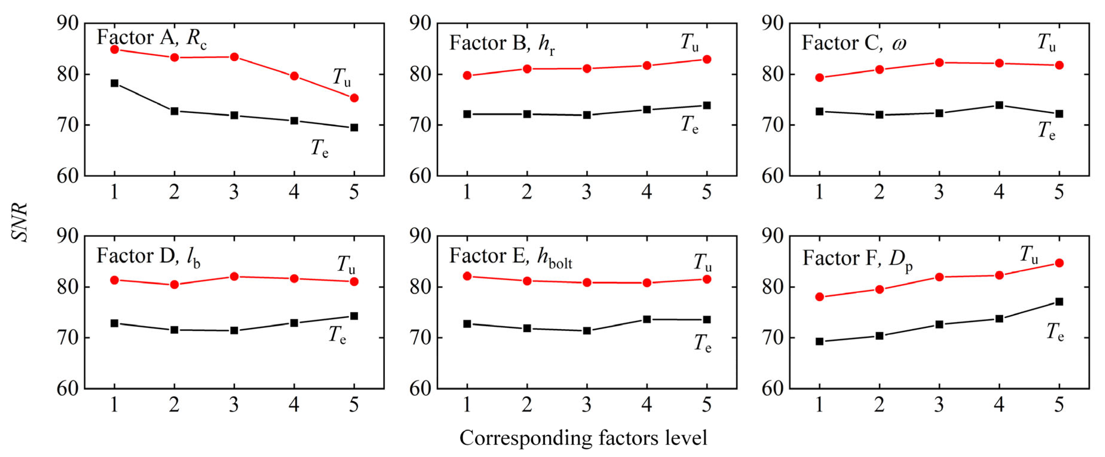 Buildings 14 03987 g009