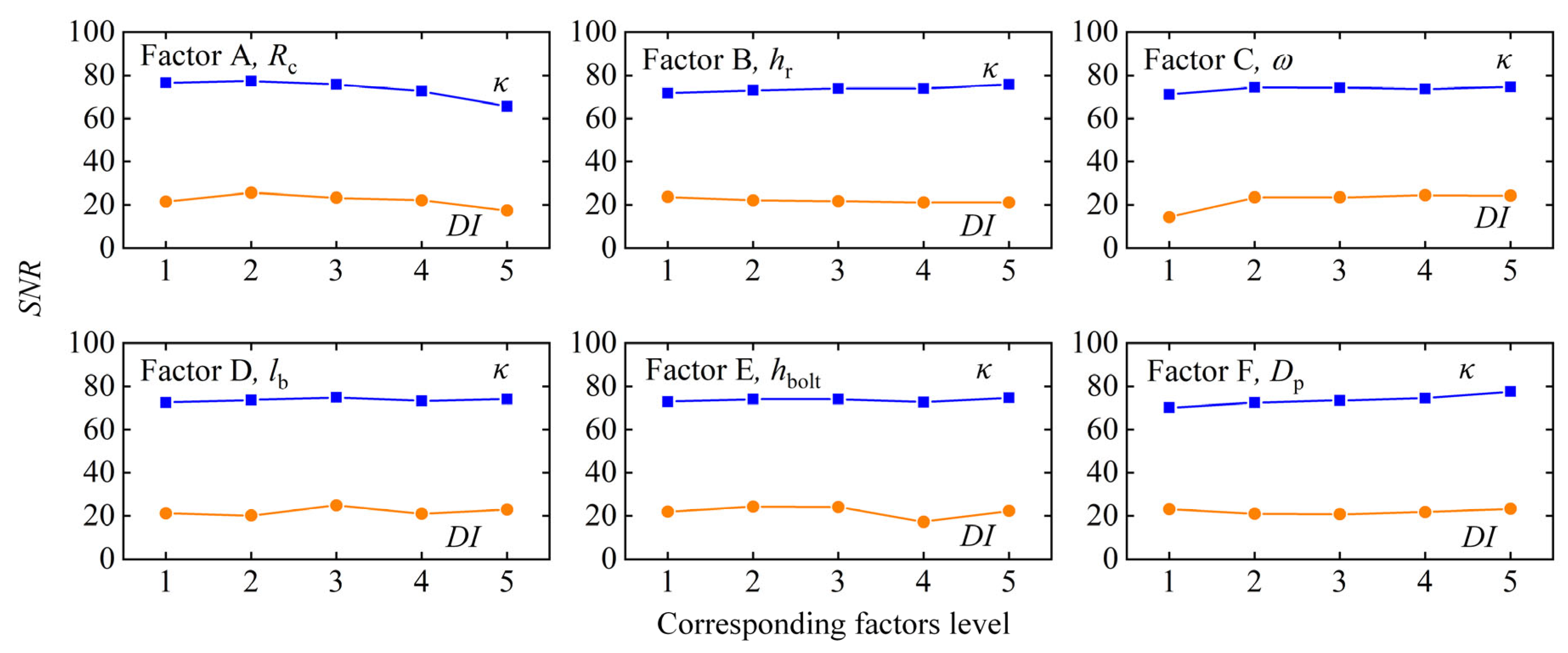 Buildings 14 03987 g010