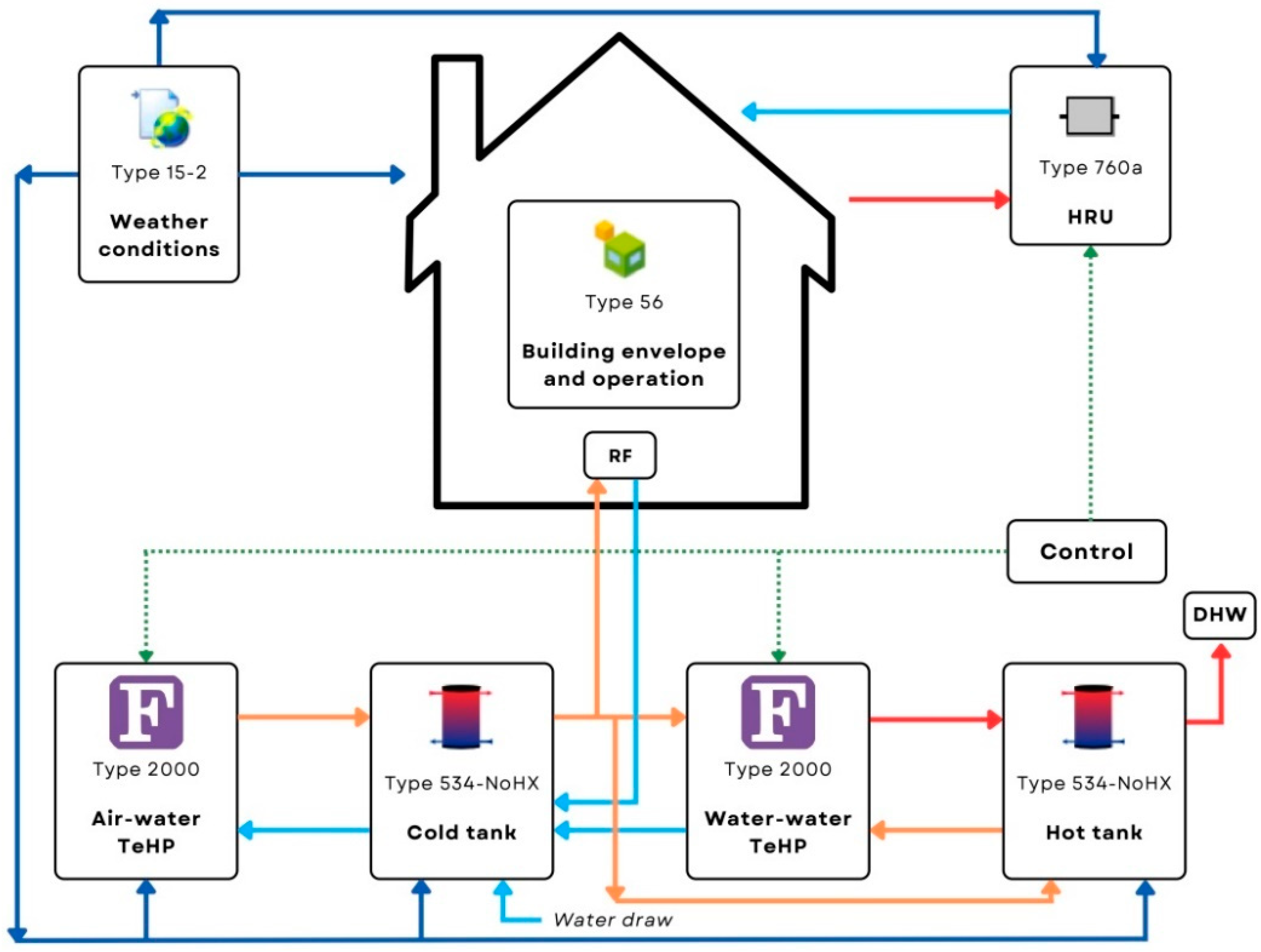 Buildings 14 03988 g005