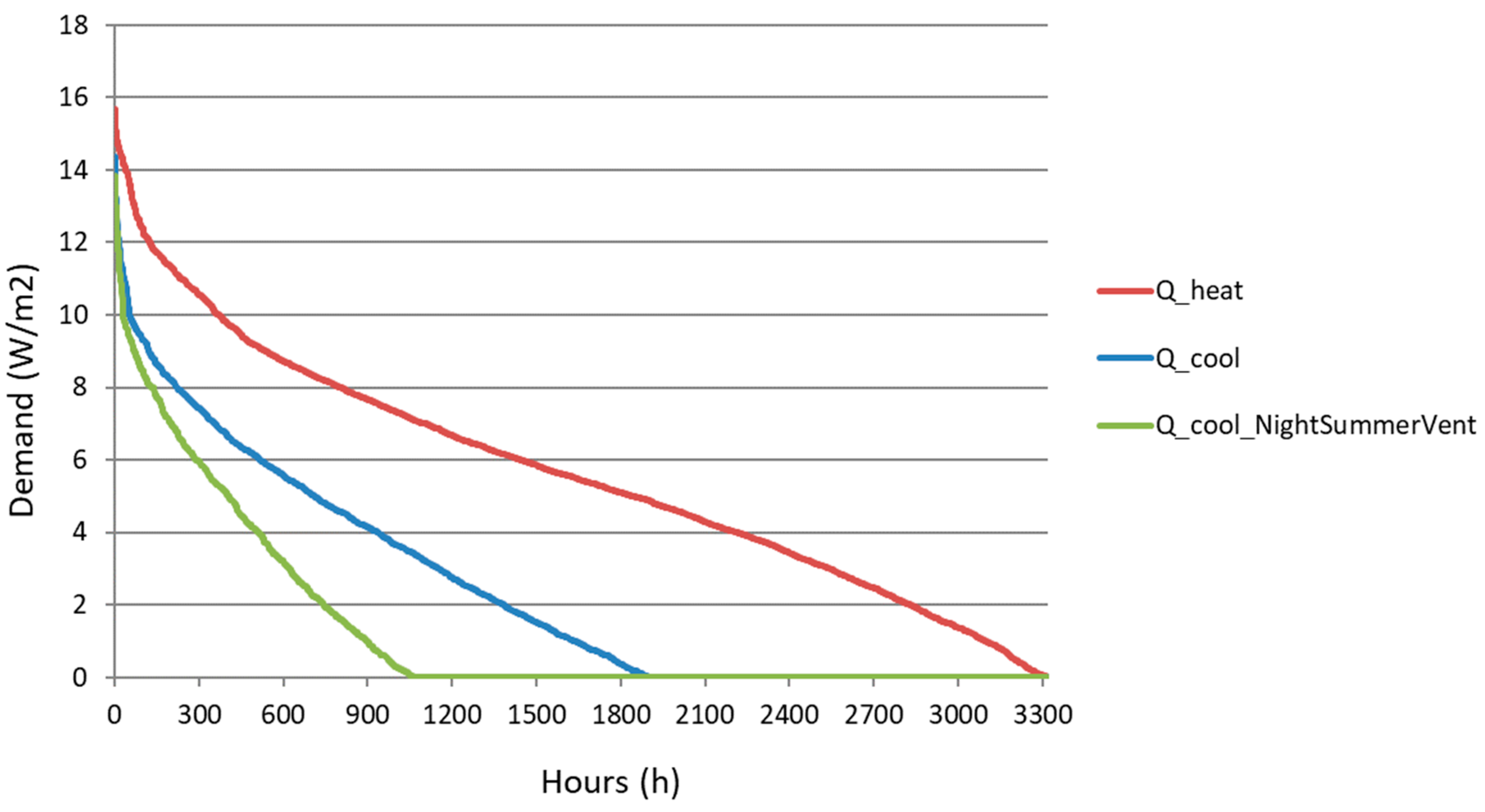 Buildings 14 03988 g007