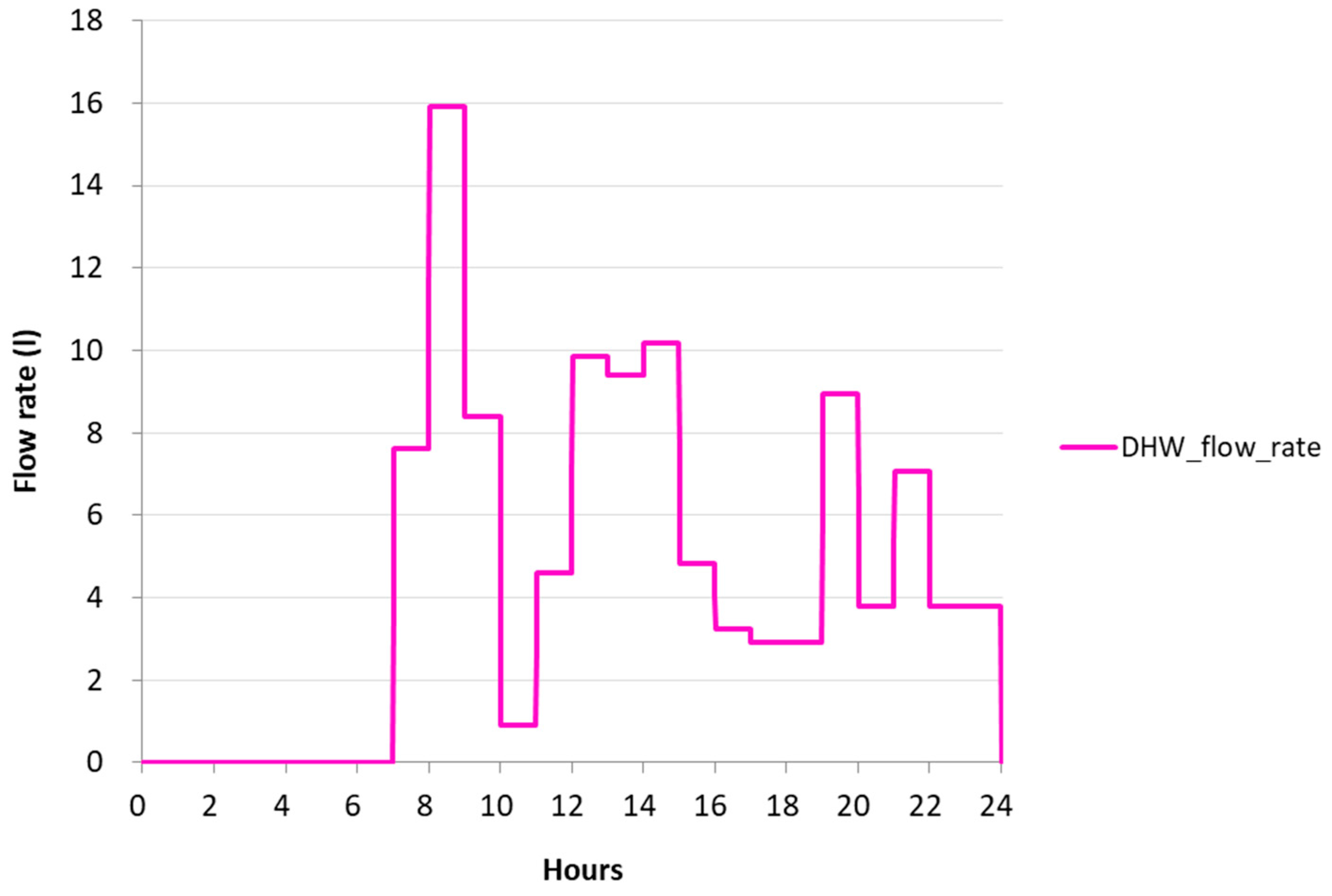 Buildings 14 03988 g008