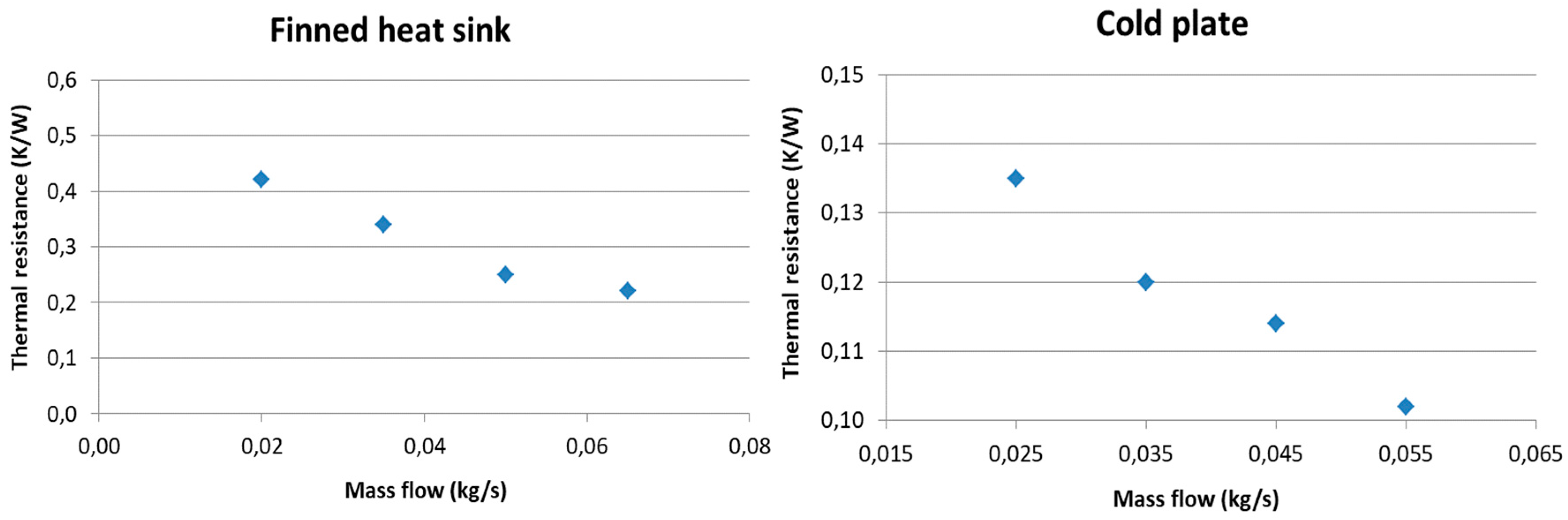 Buildings 14 03988 g009