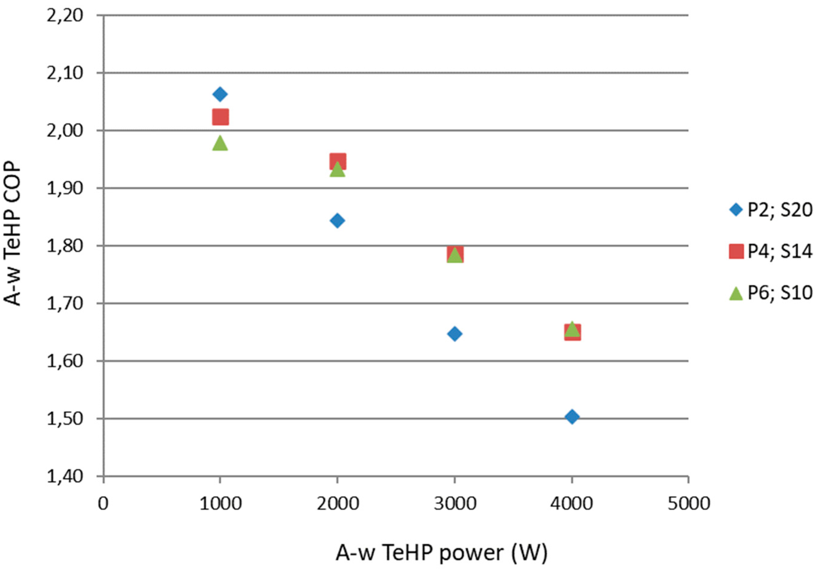 Buildings 14 03988 g013