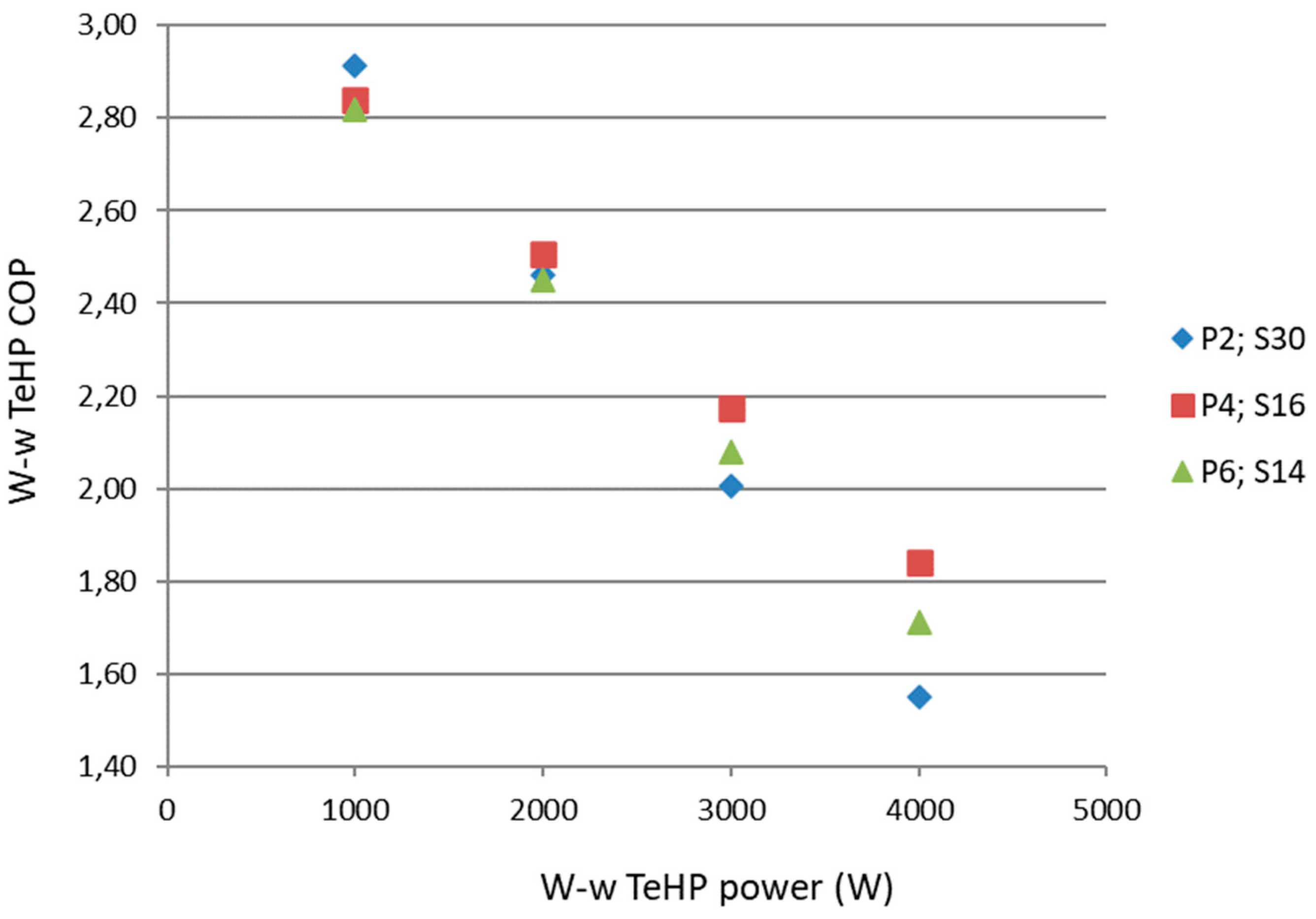 Buildings 14 03988 g015