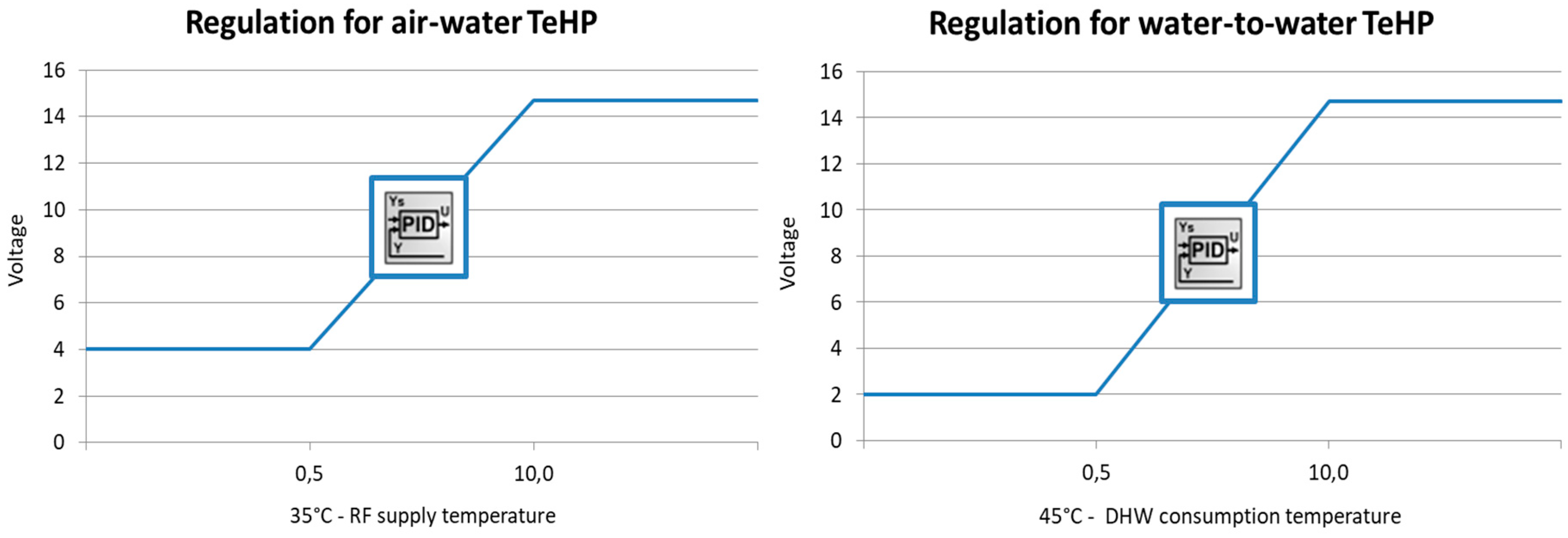 Buildings 14 03988 g016