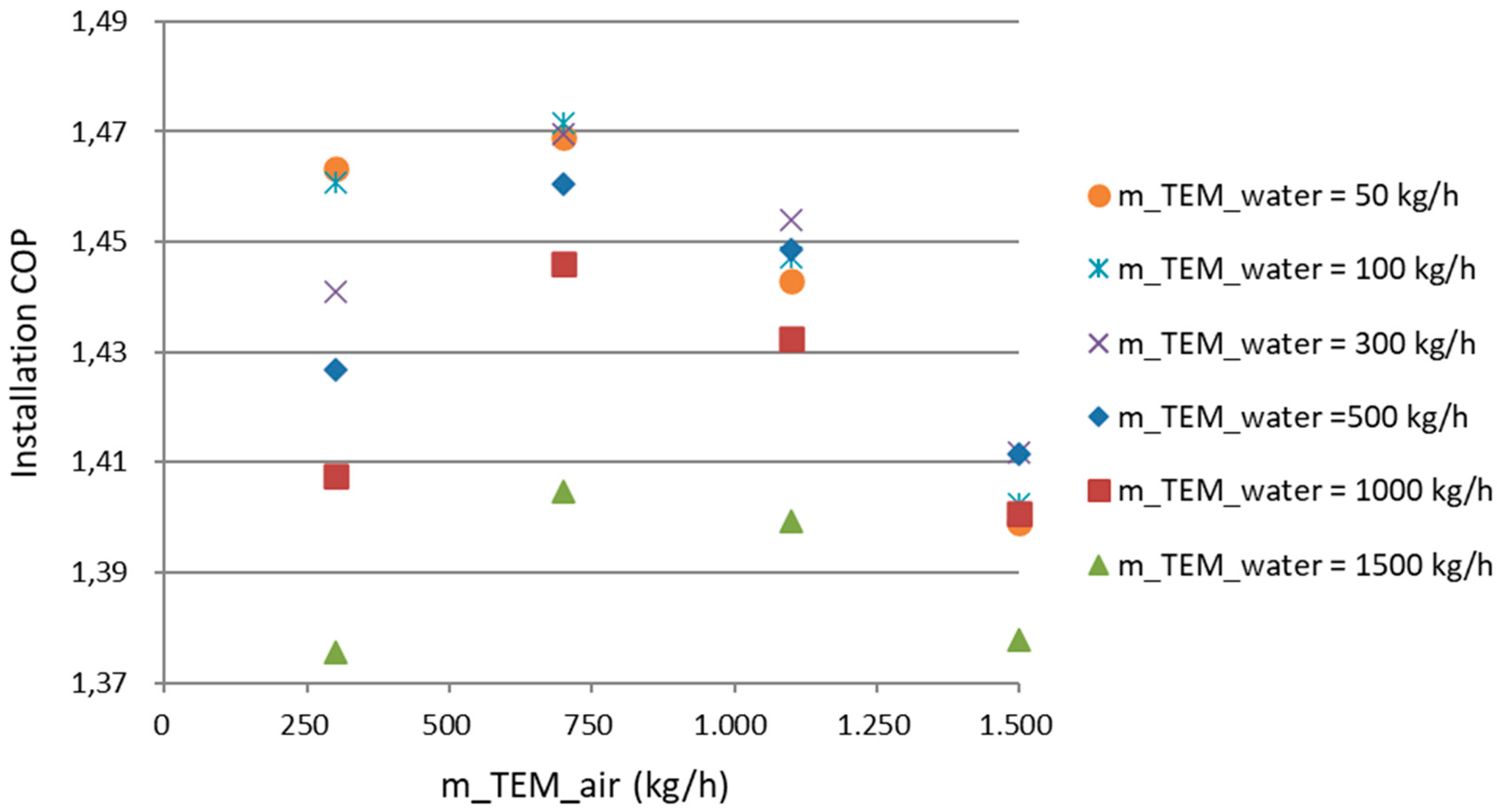 Buildings 14 03988 g017