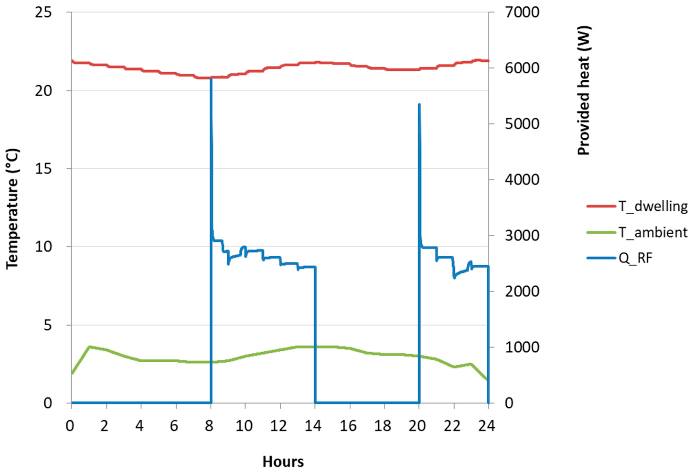 Buildings 14 03988 g018