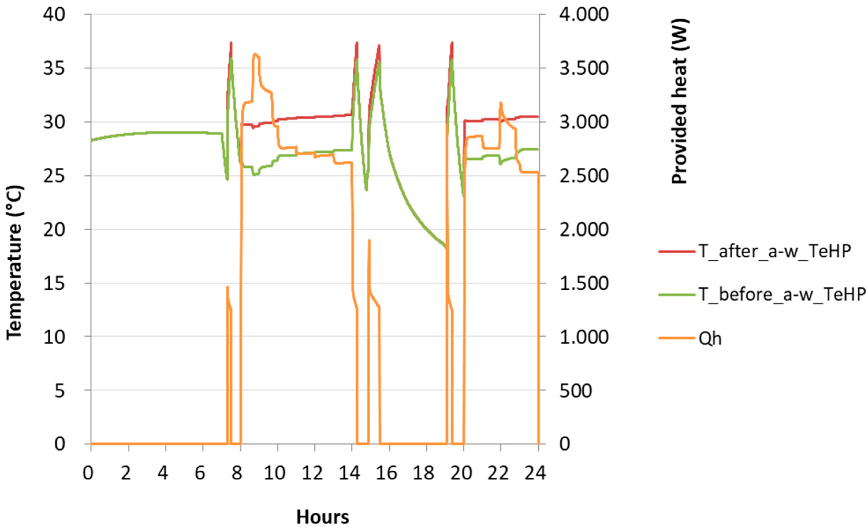 Buildings 14 03988 g019