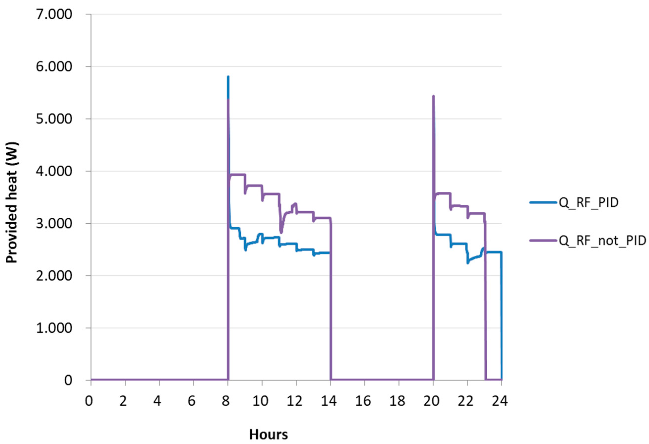 Buildings 14 03988 g021