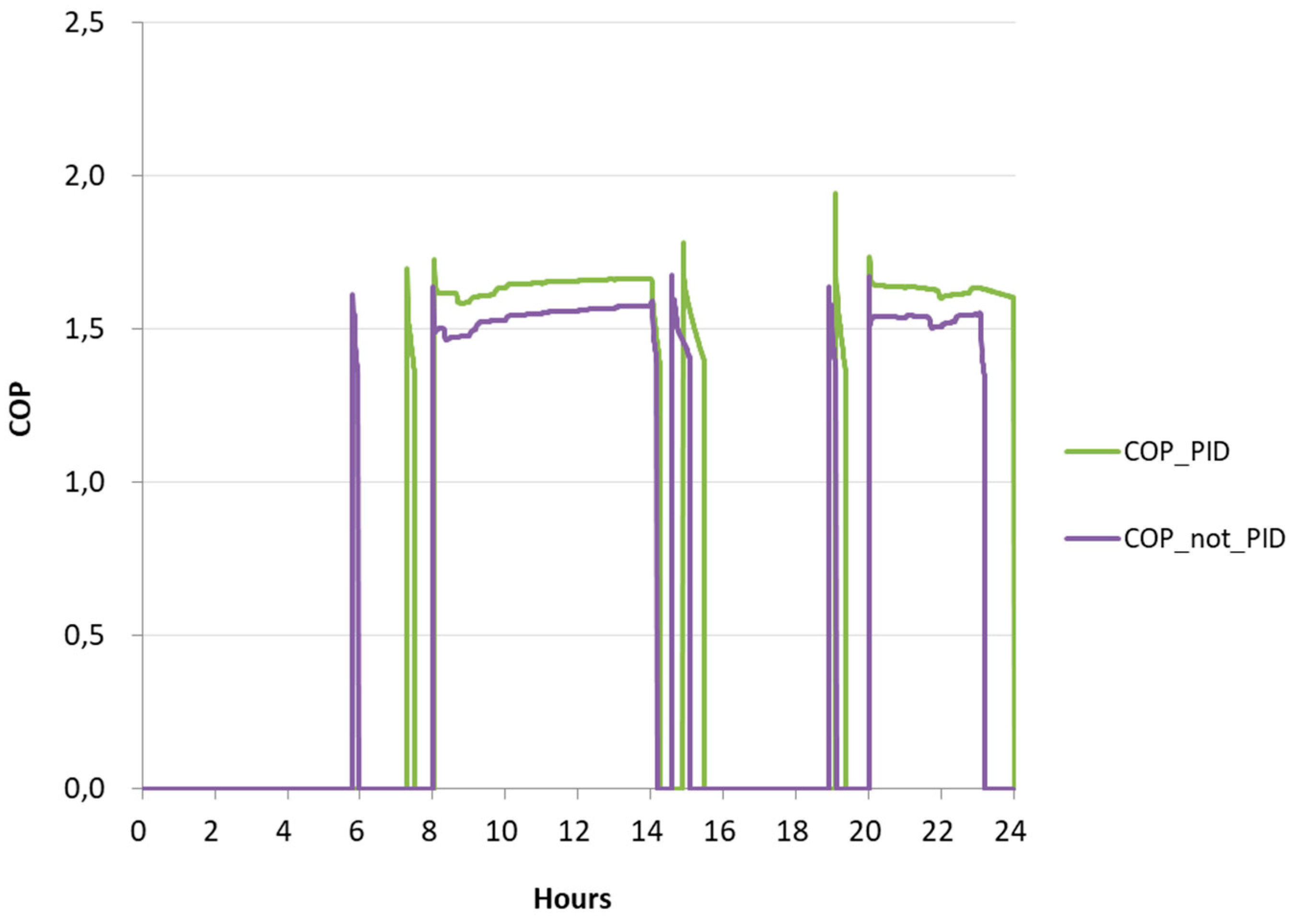 Buildings 14 03988 g022