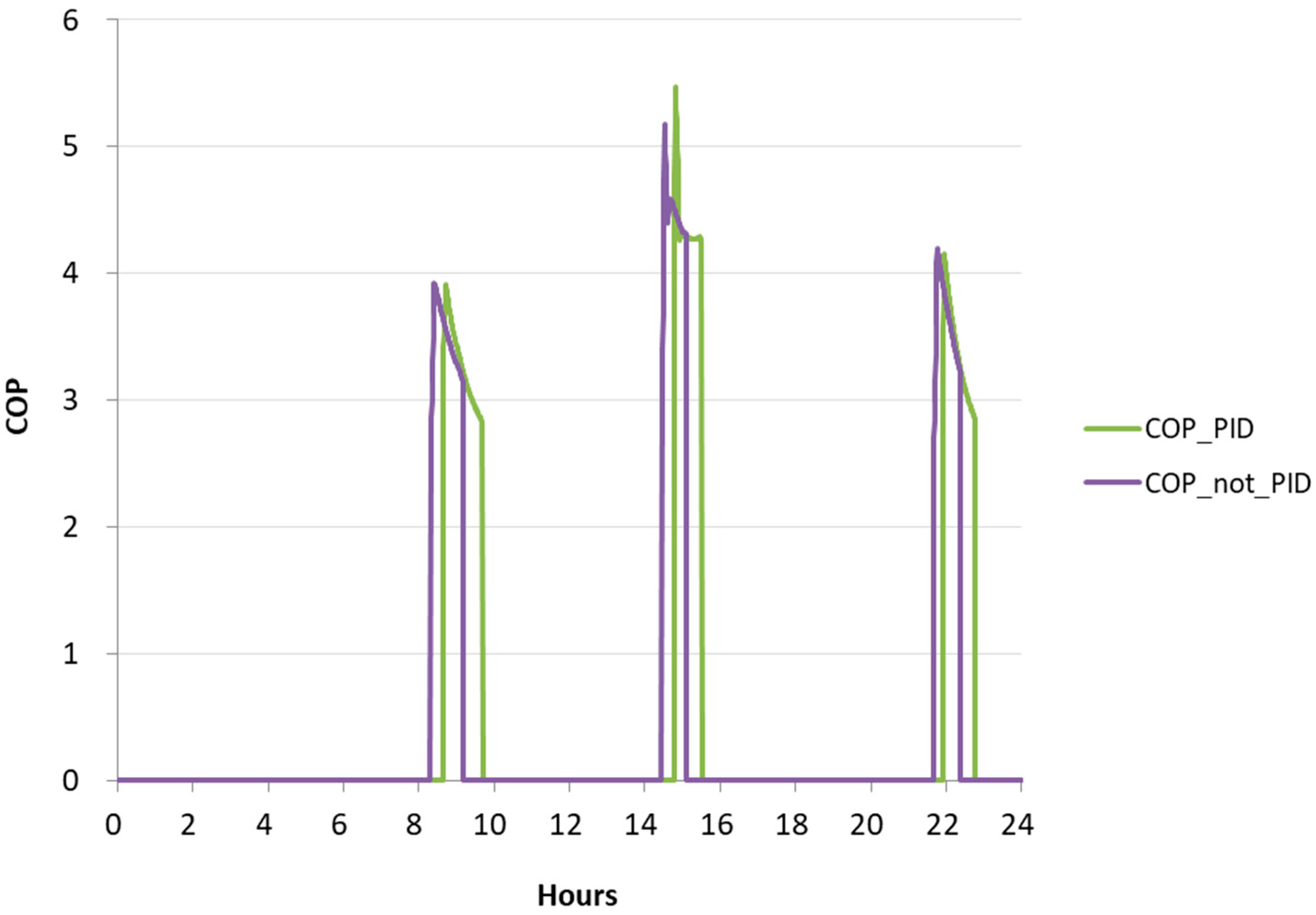 Buildings 14 03988 g024