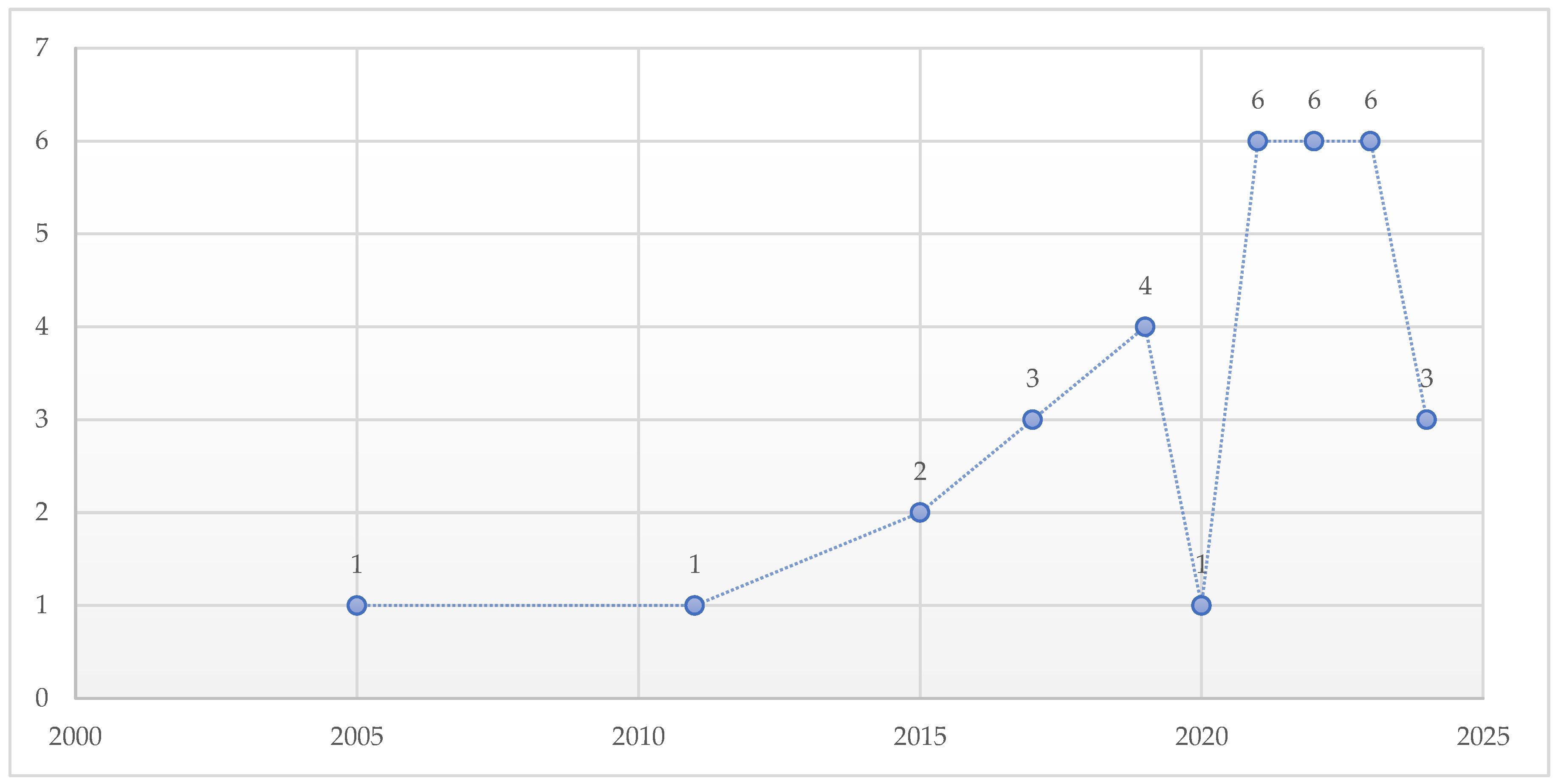Buildings 14 03989 g002
