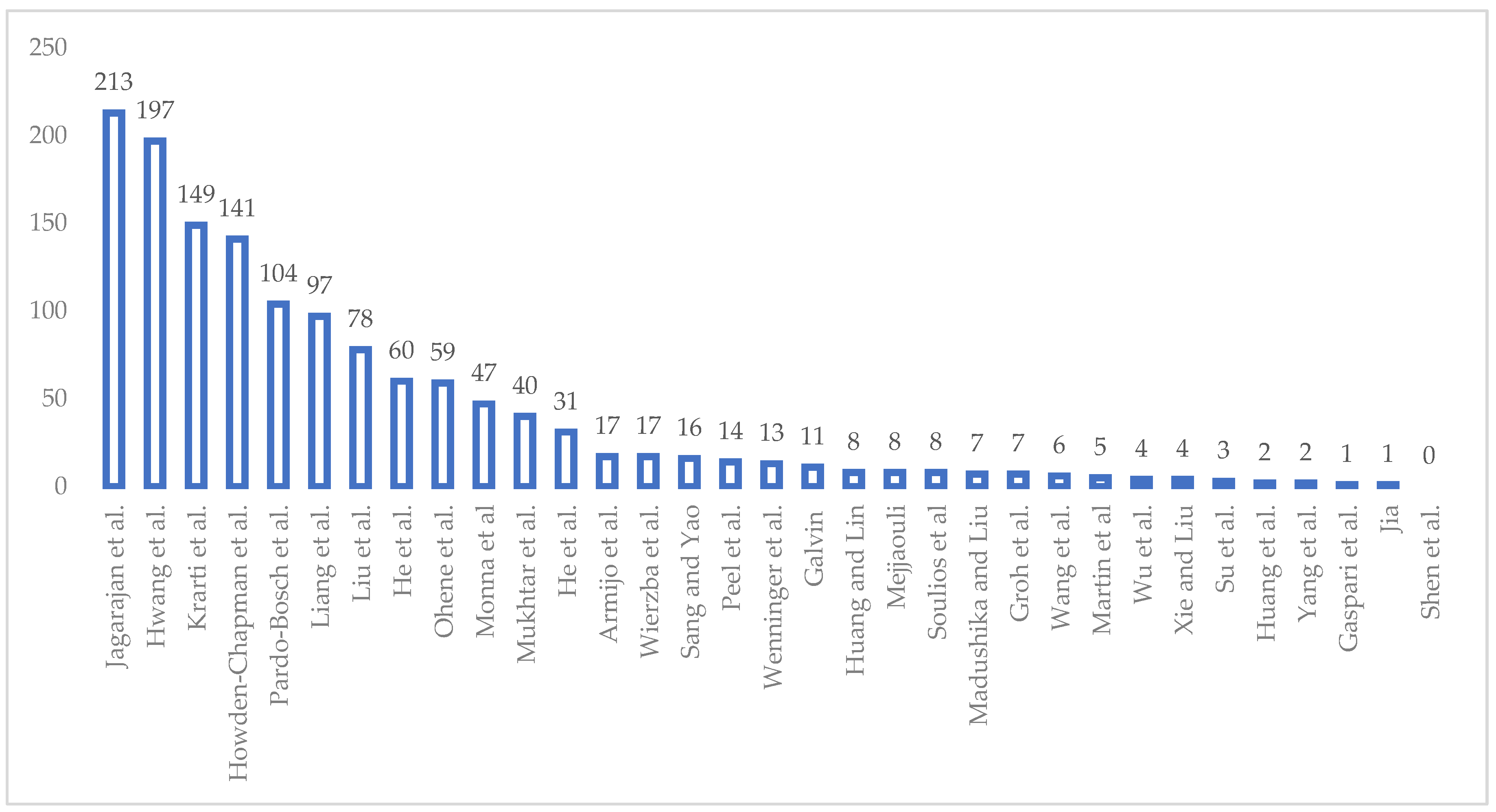 Buildings 14 03989 g003
