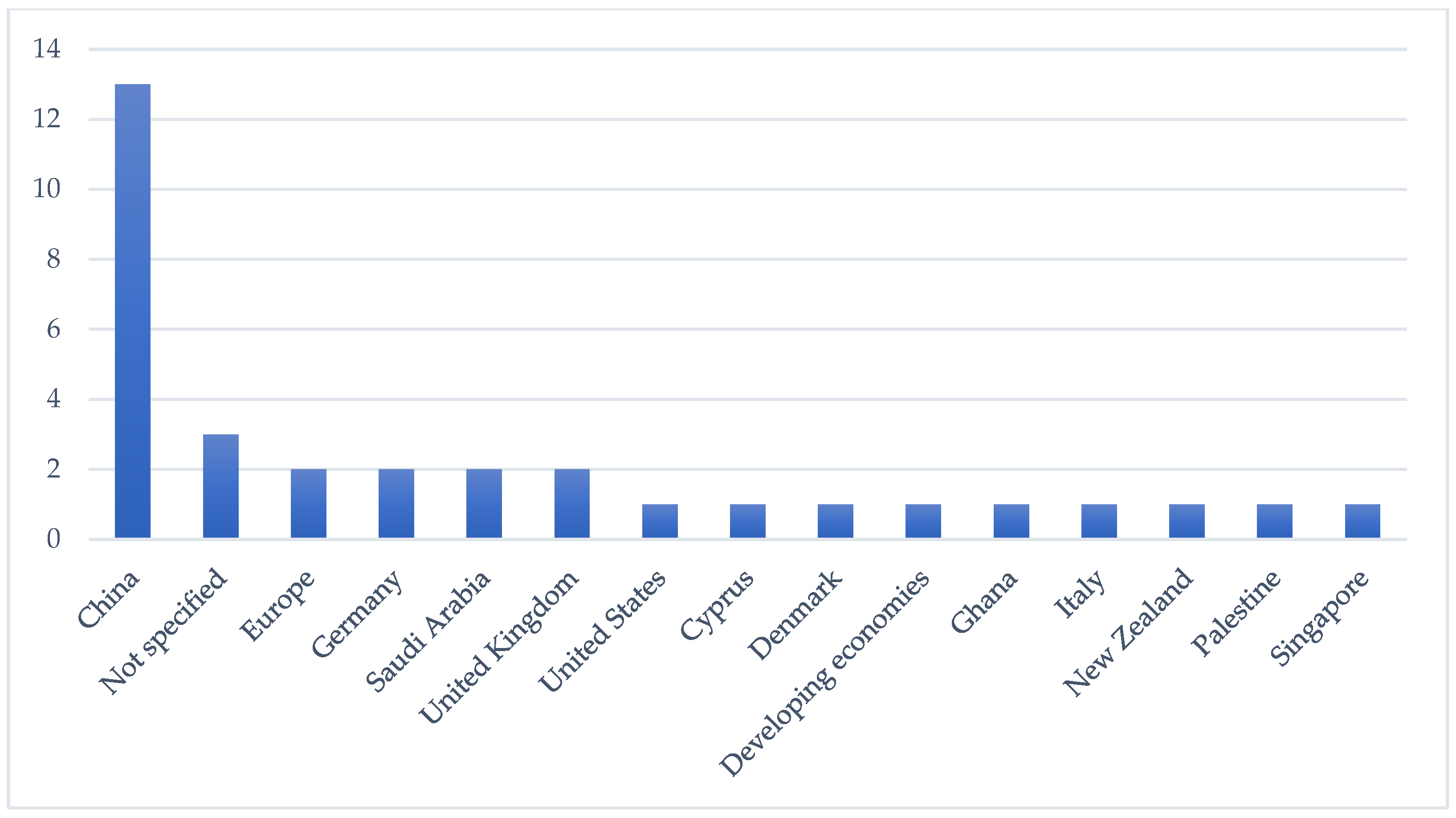 Buildings 14 03989 g004