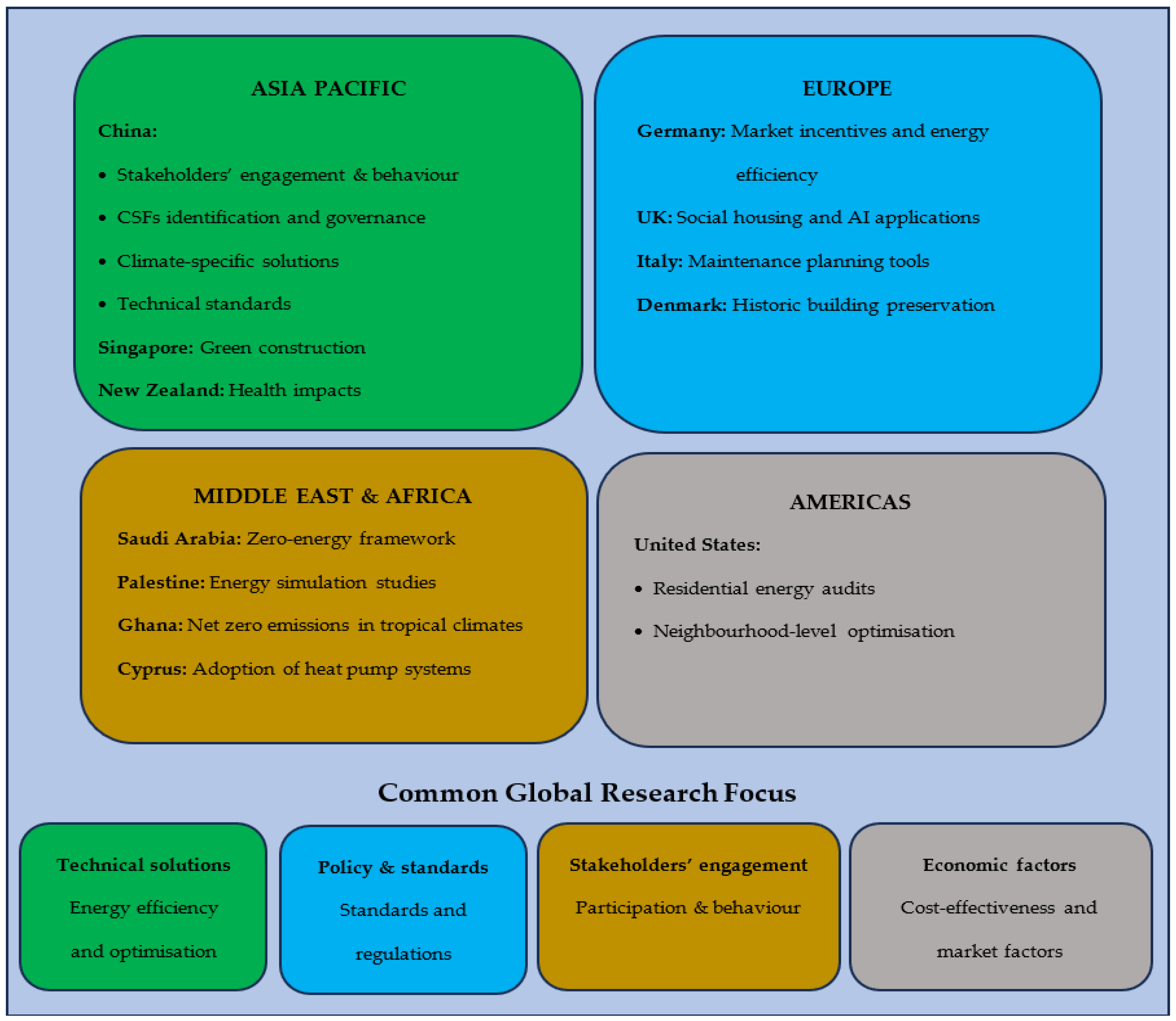 Buildings 14 03989 g005