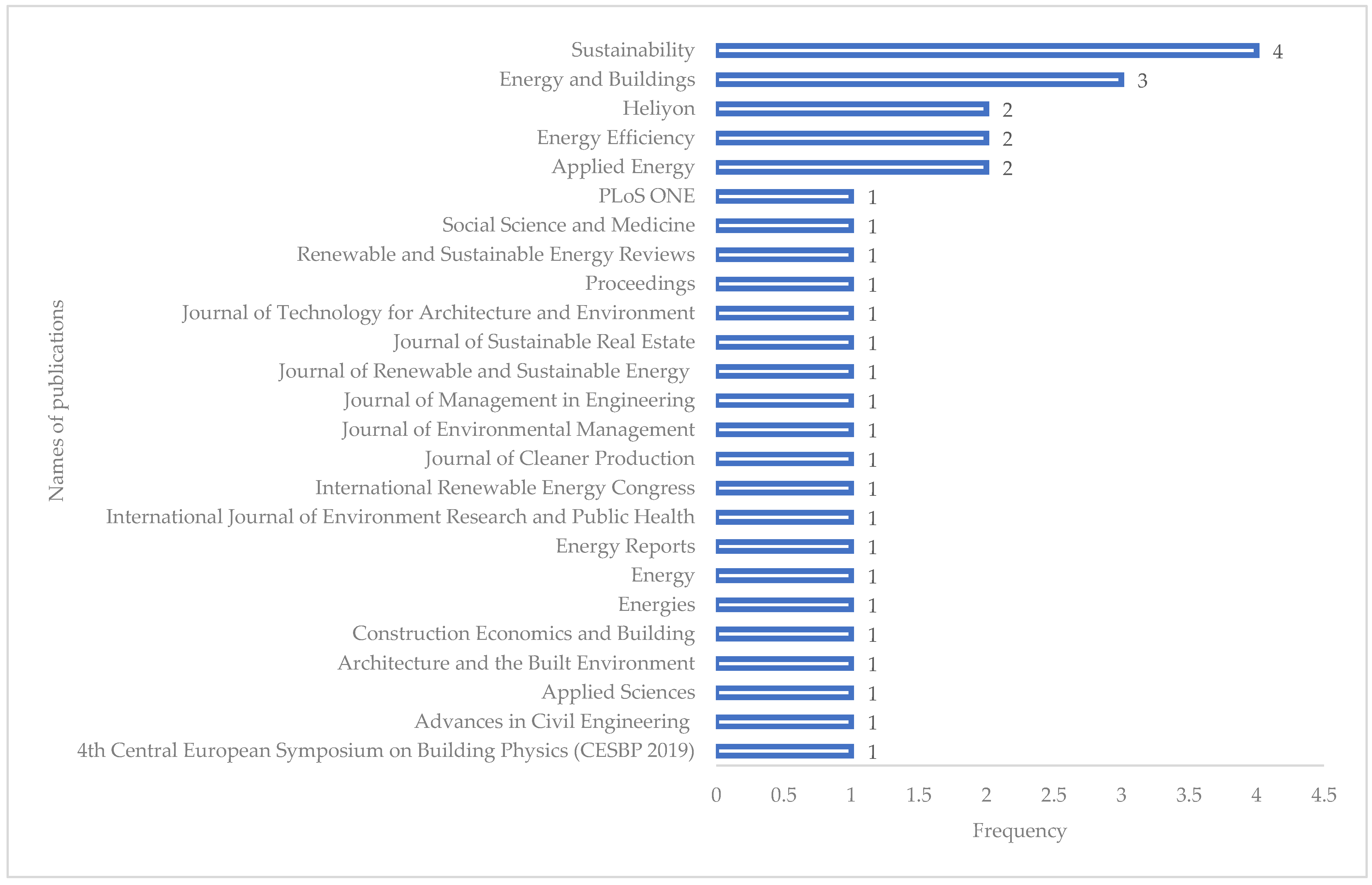 Buildings 14 03989 g007