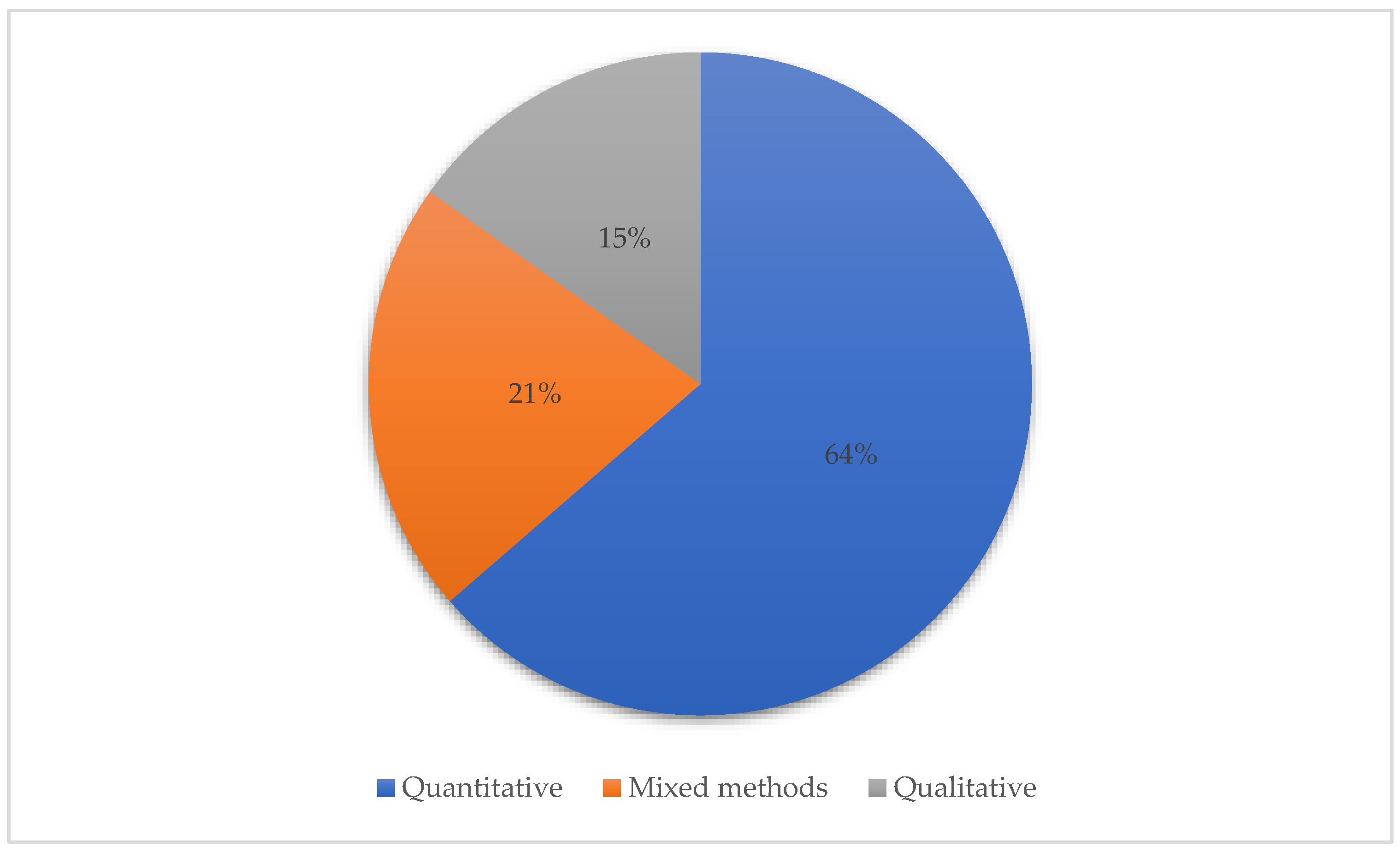 Buildings 14 03989 g008