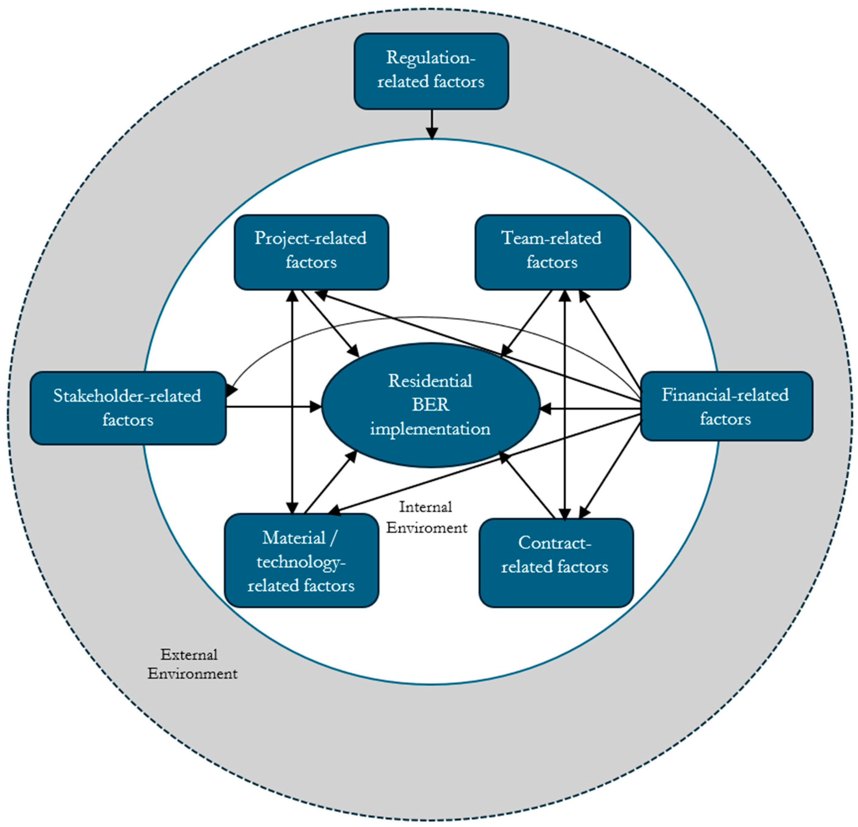 Buildings 14 03989 sch003