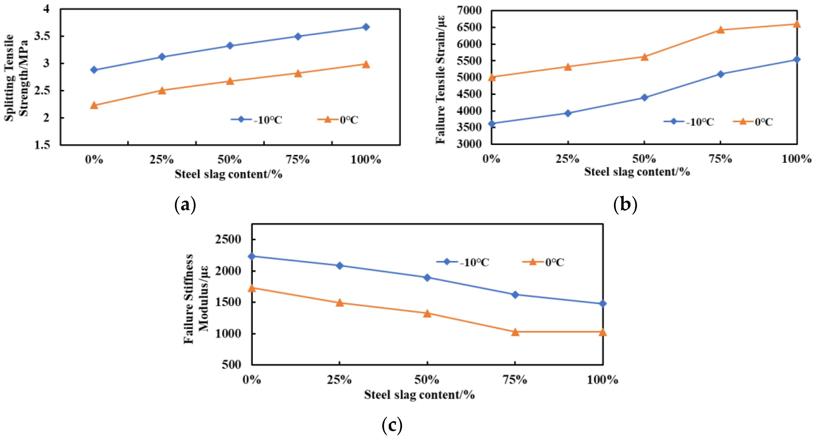 Buildings 14 03990 g006