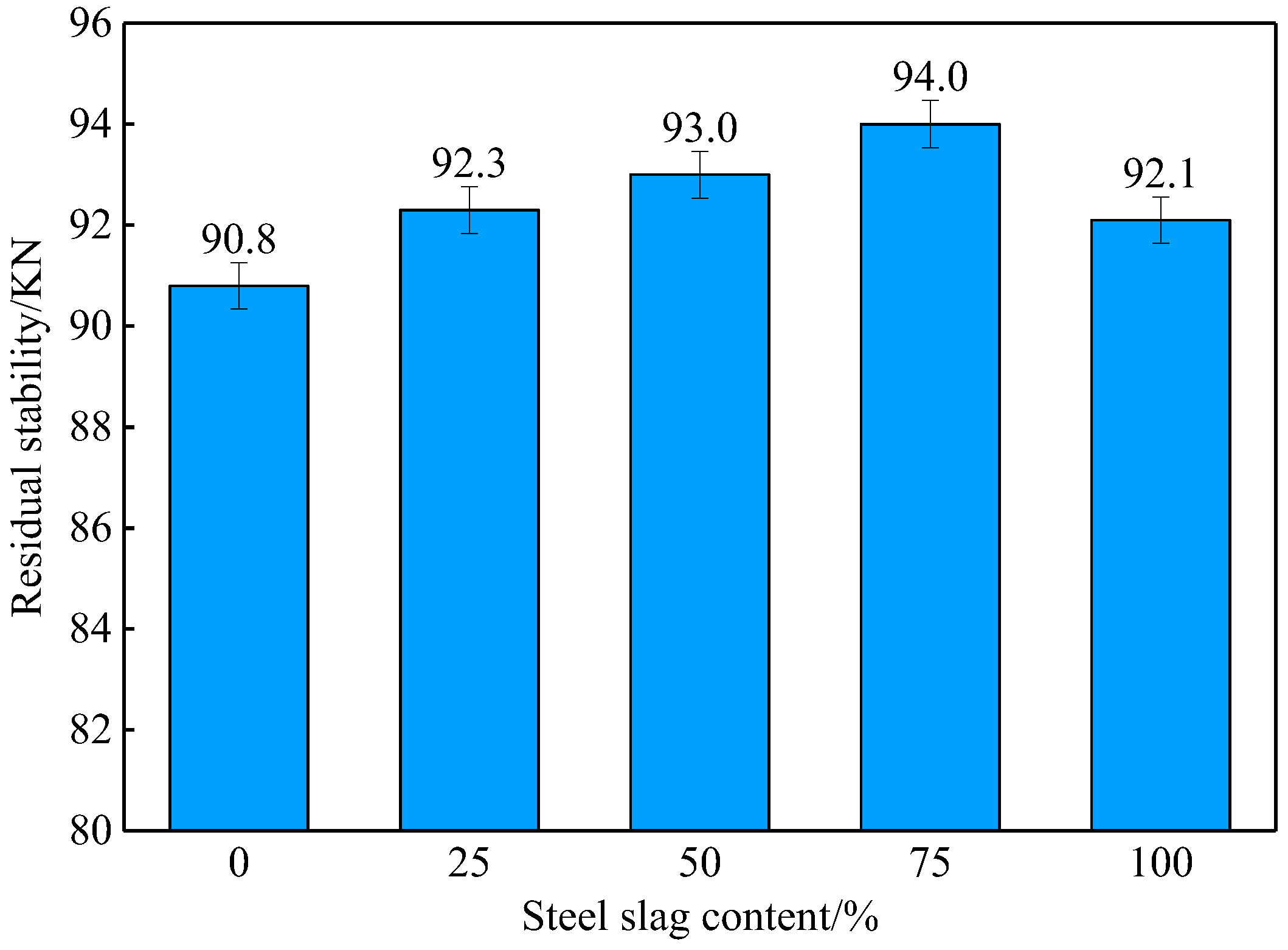 Buildings 14 03990 g007