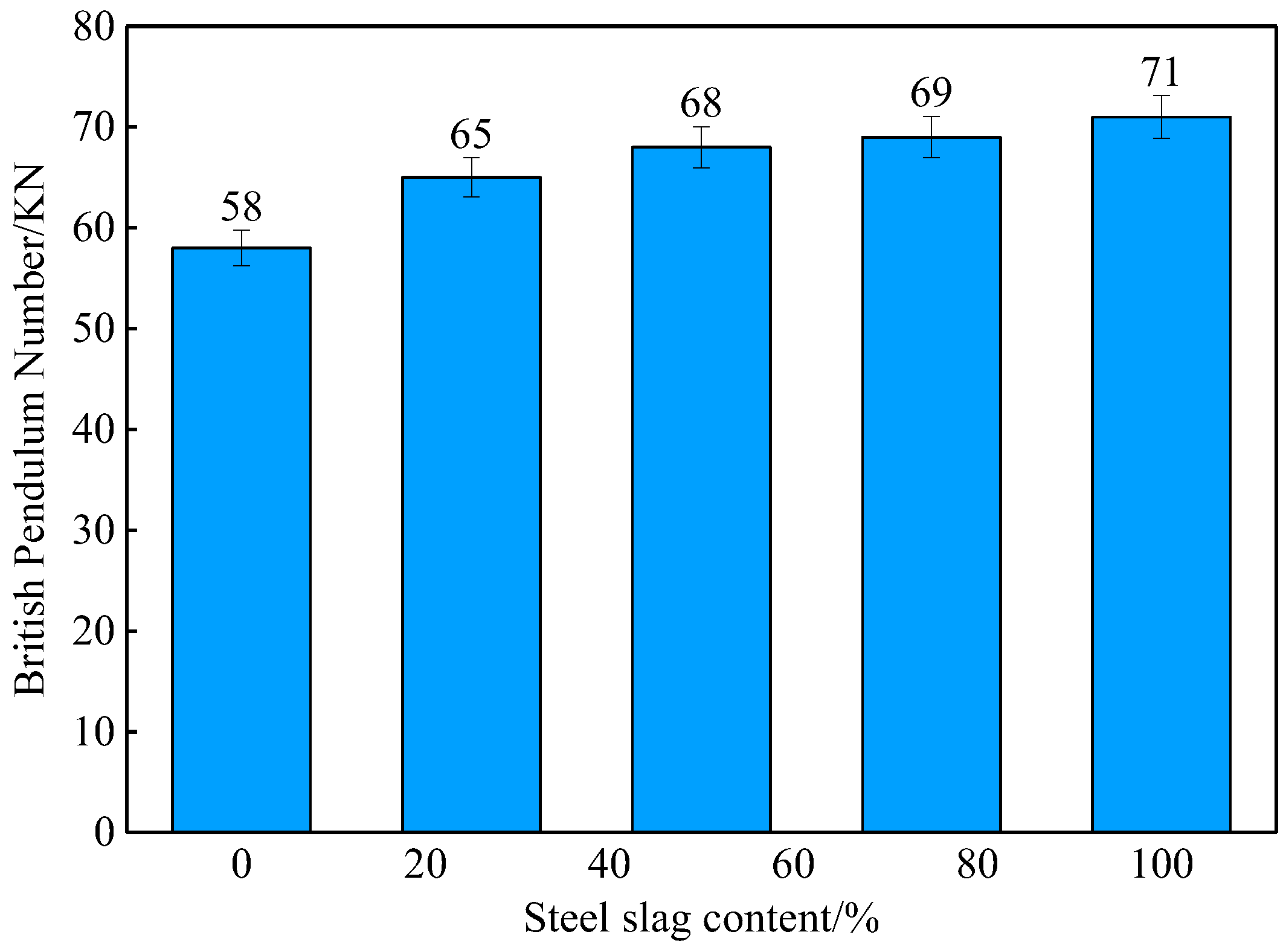 Buildings 14 03990 g008