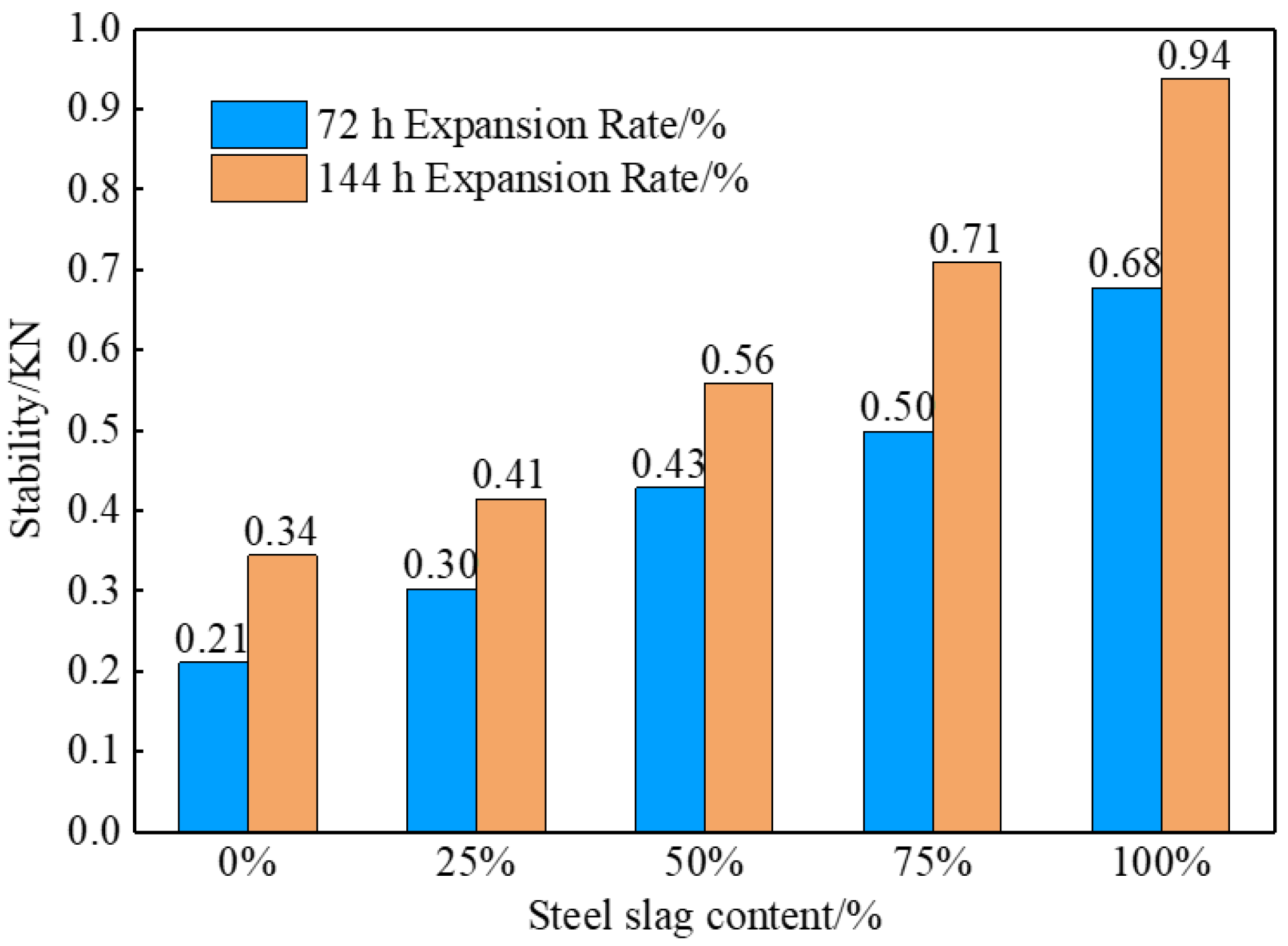 Buildings 14 03990 g011