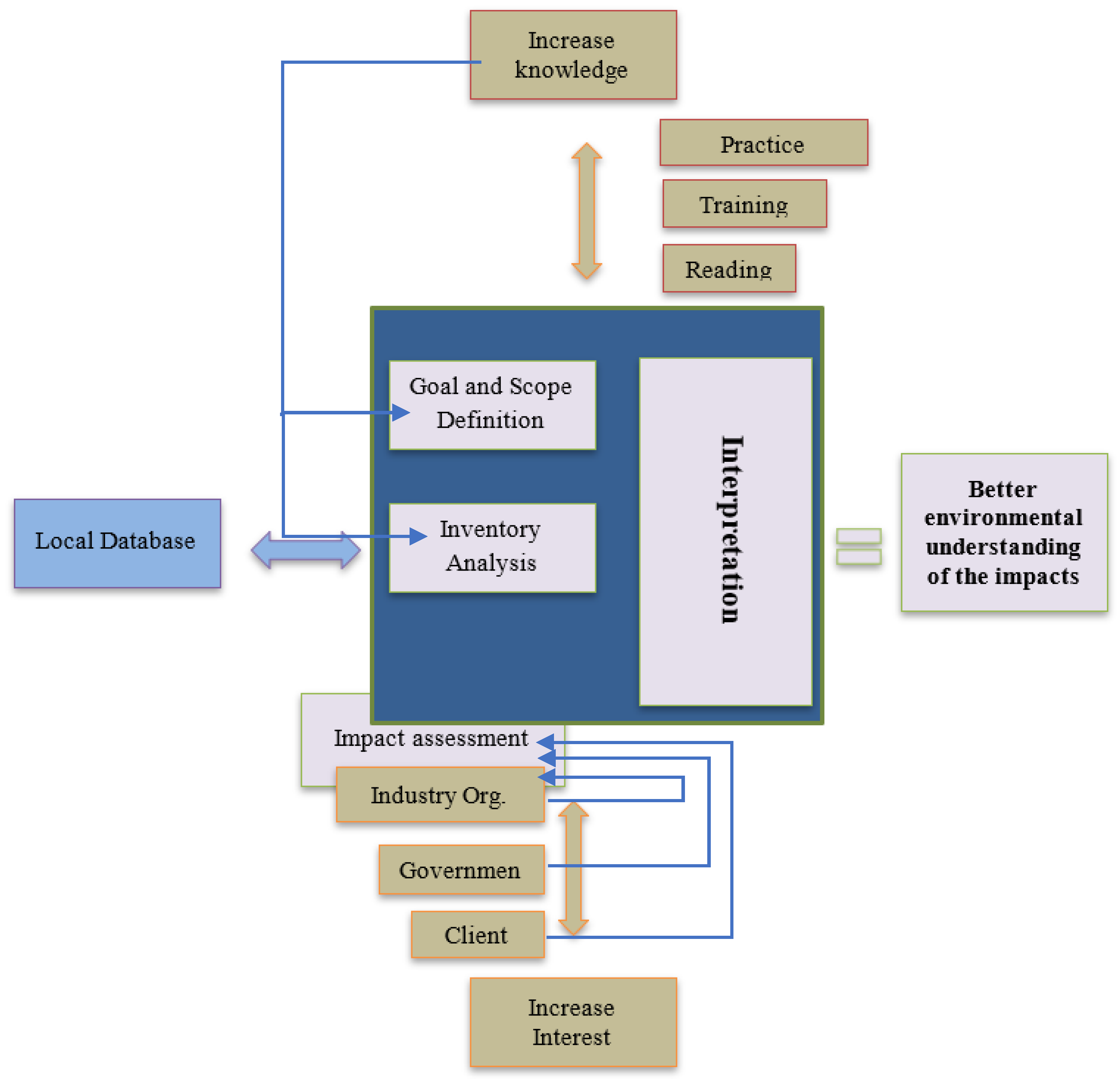 Buildings 14 03991 g004