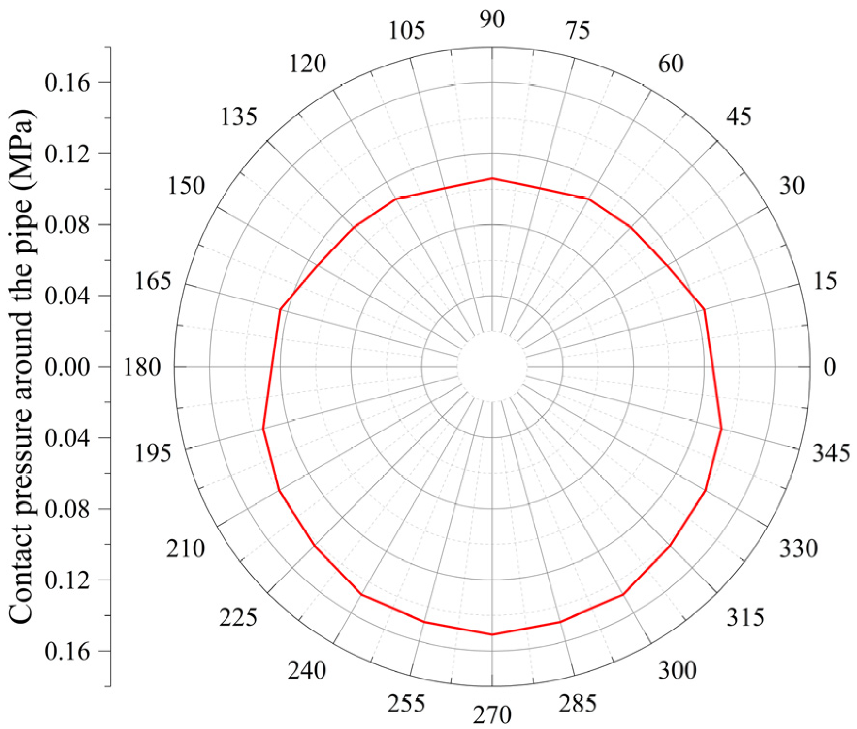 Buildings 14 03992 g014