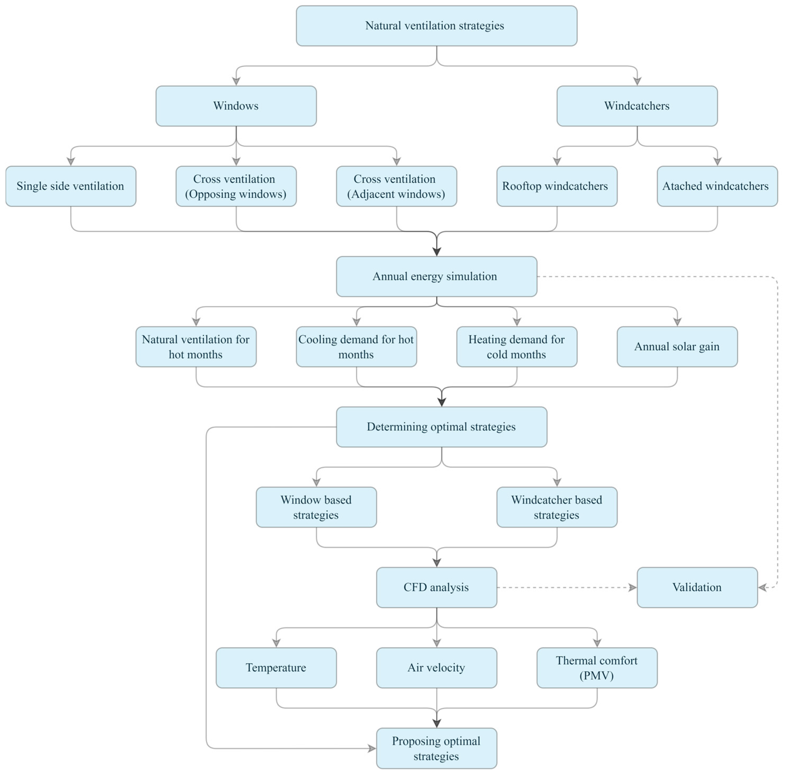 Buildings 14 03995 g003