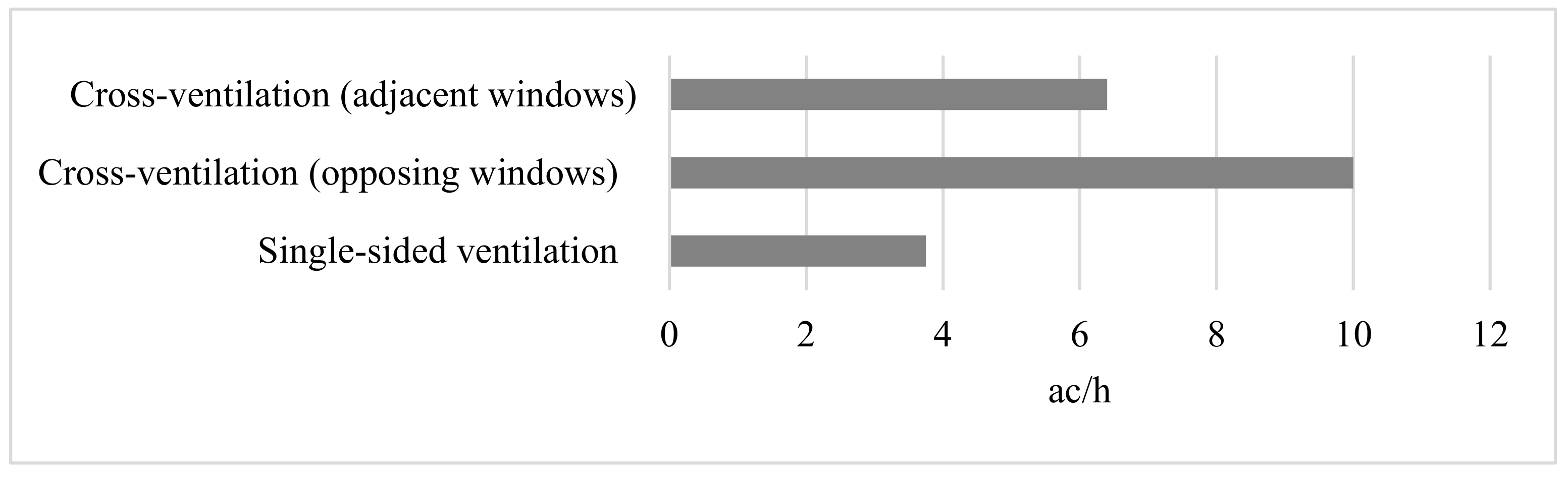 Buildings 14 03995 g011