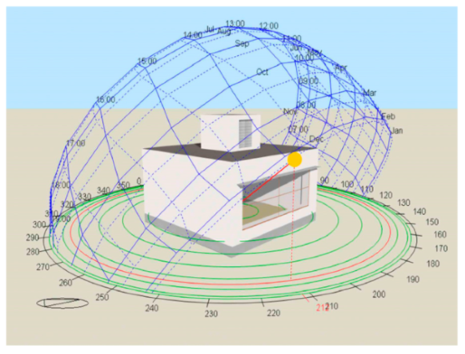 Buildings 14 03995 i004