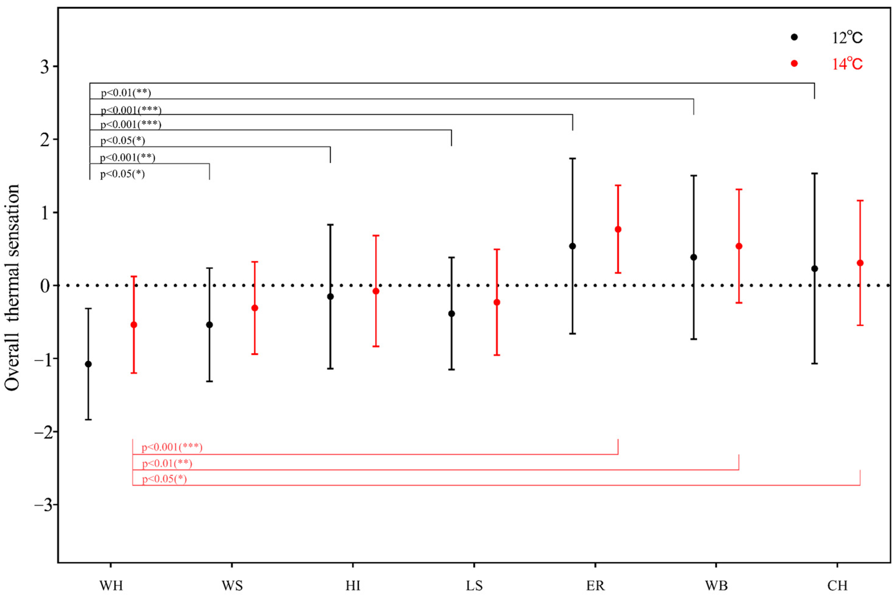 Buildings 14 03996 g006