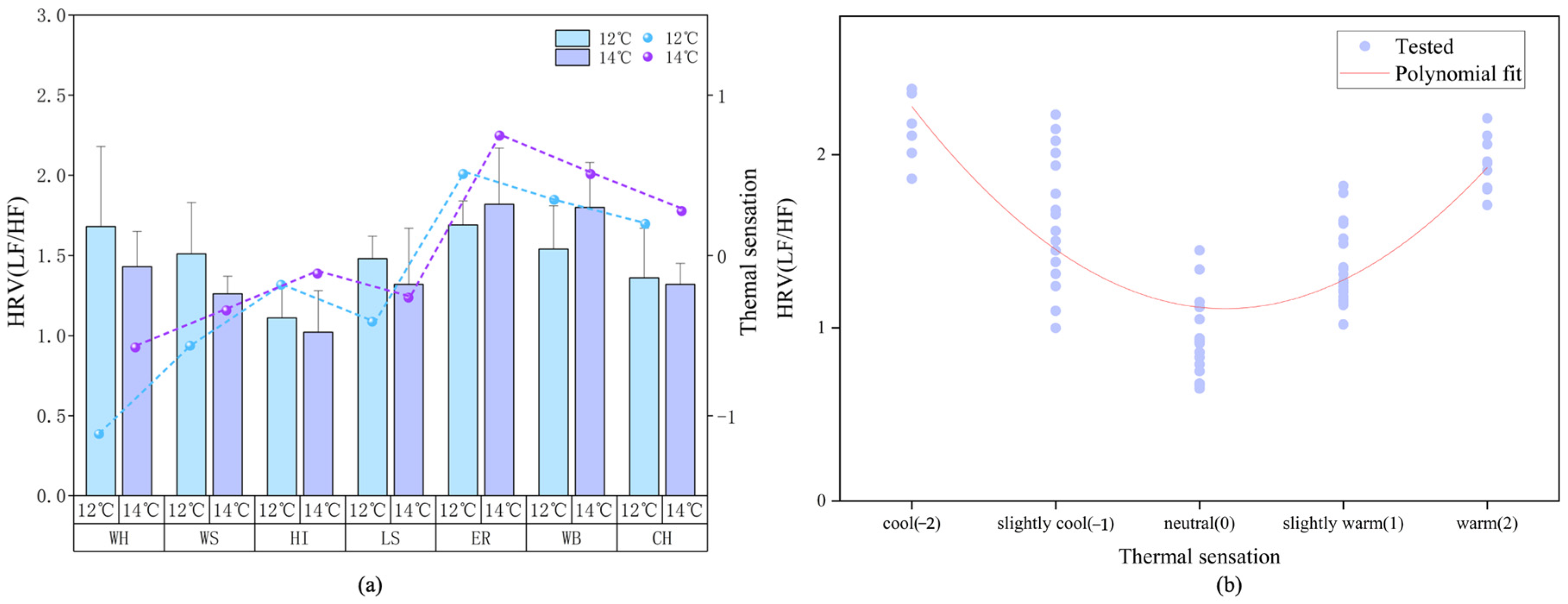 Buildings 14 03996 g012
