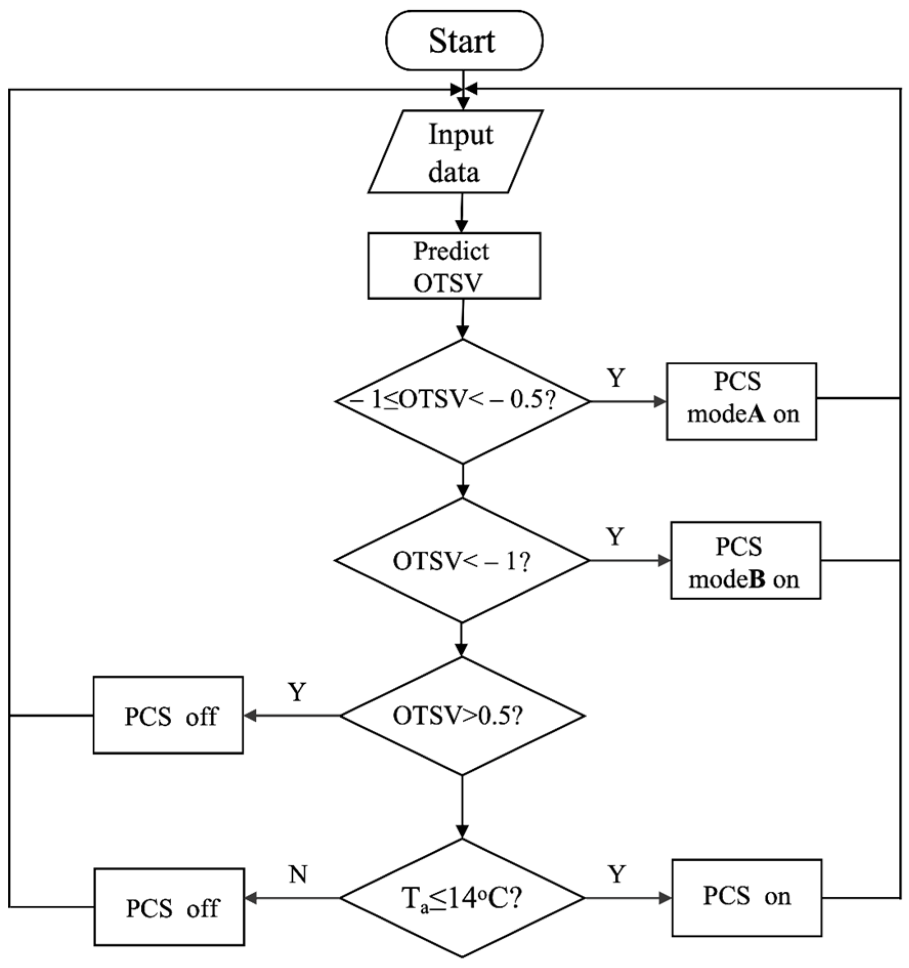 Buildings 14 03996 g014