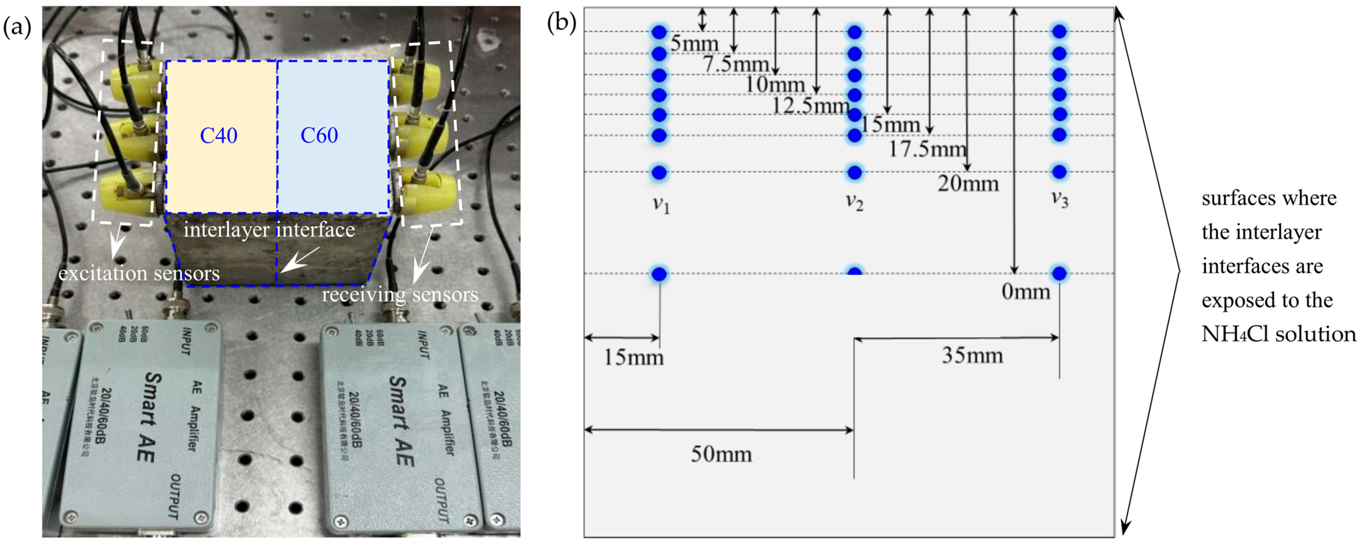 Buildings 14 03997 g003