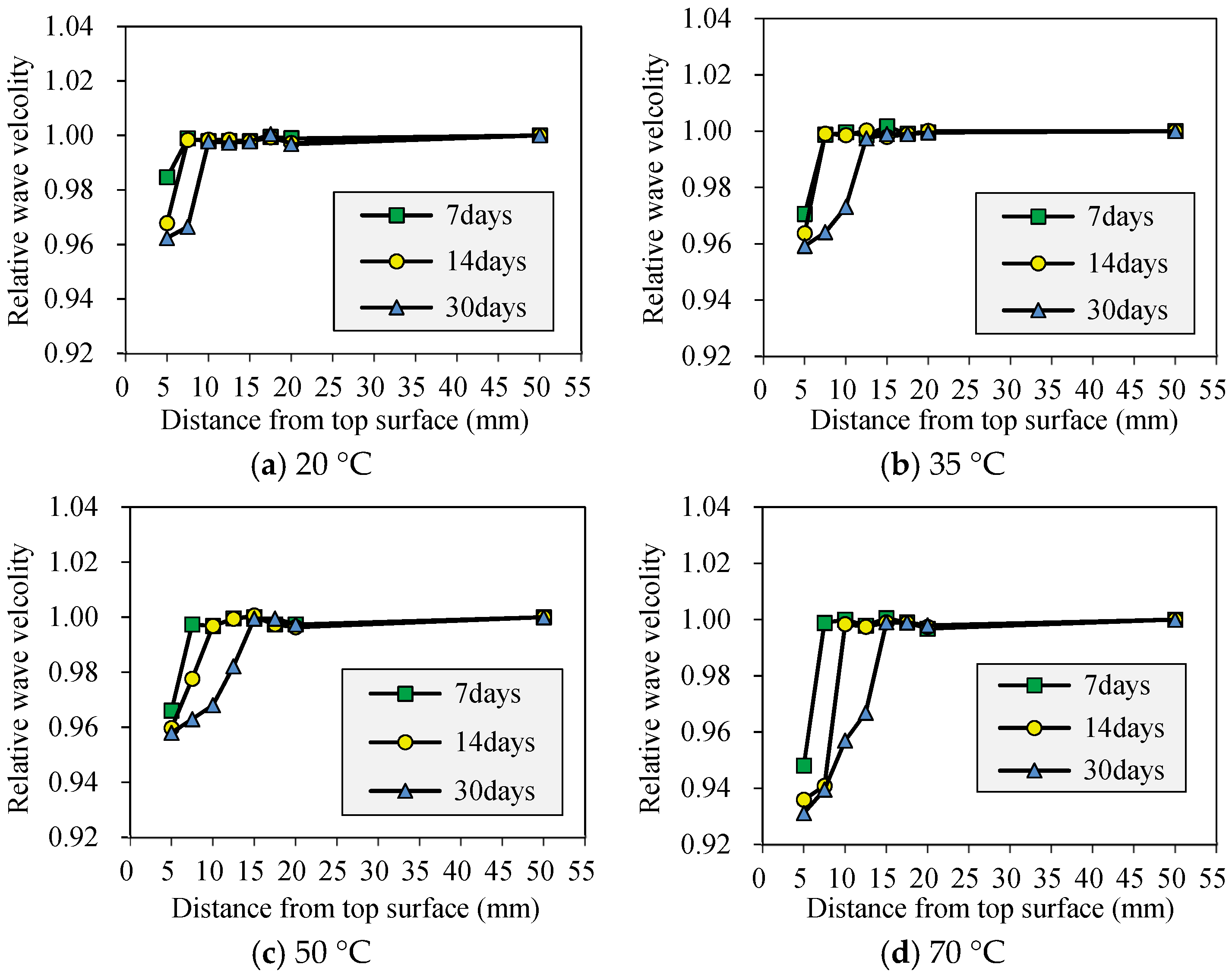 Buildings 14 03997 g006