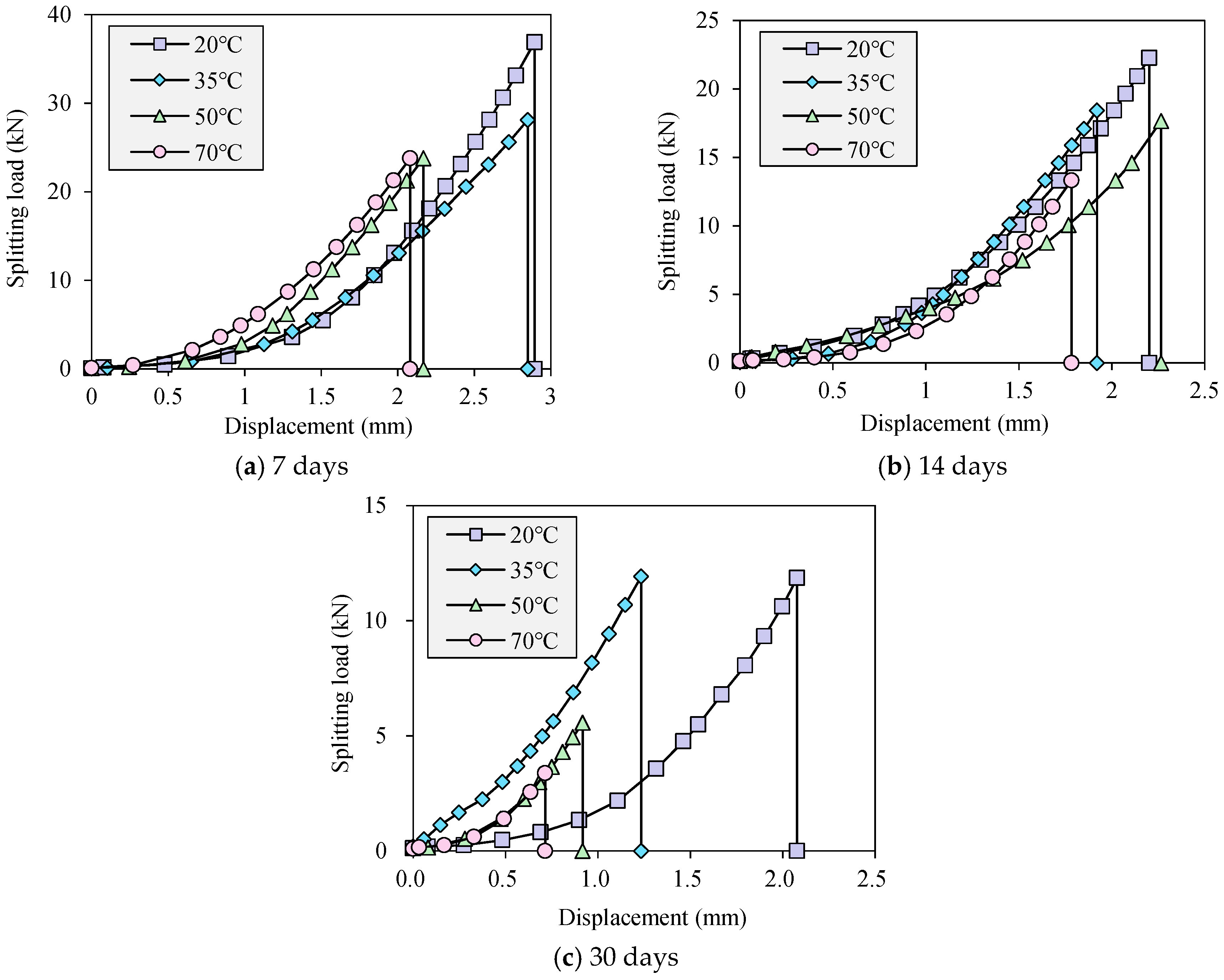 Buildings 14 03997 g007