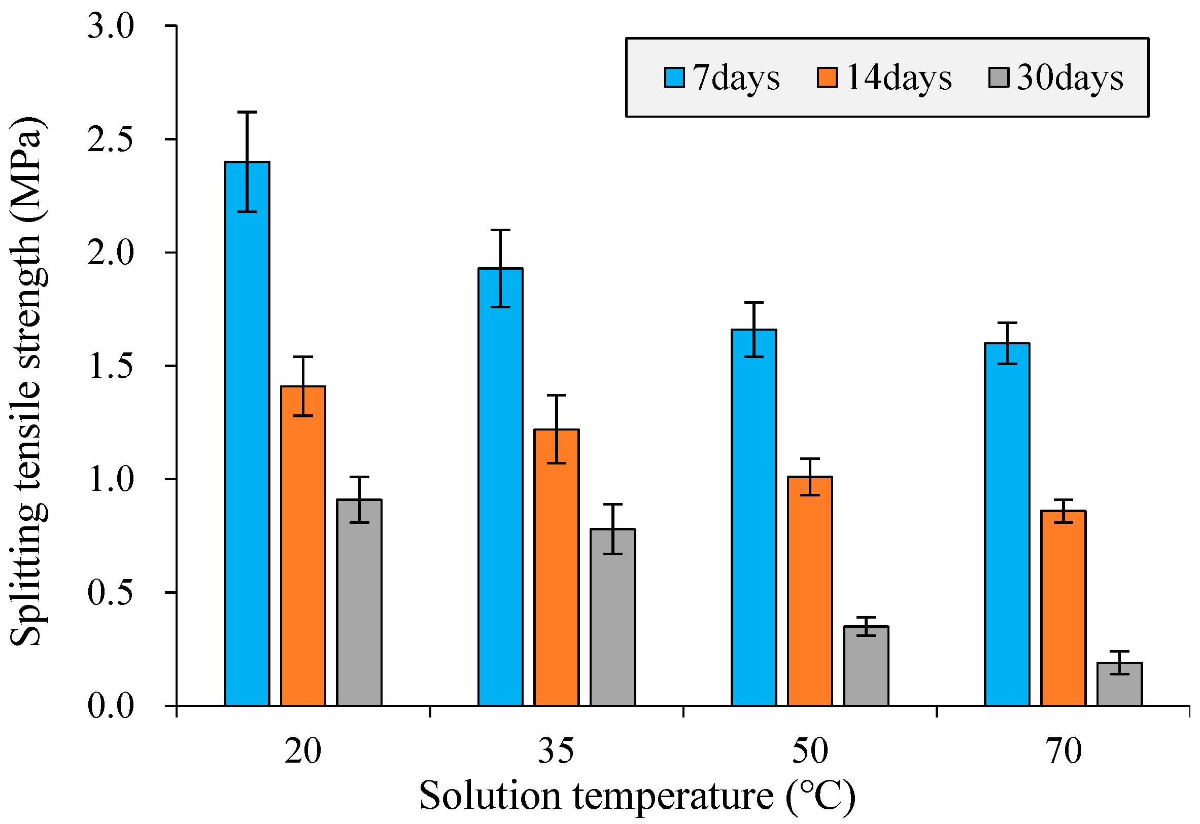 Buildings 14 03997 g008