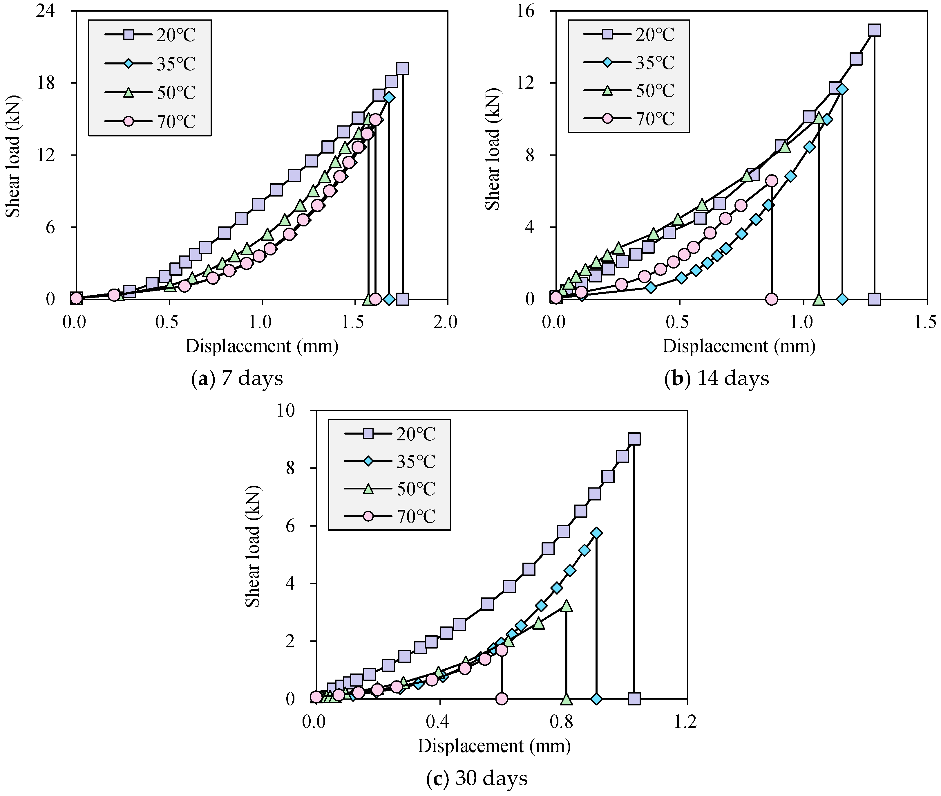 Buildings 14 03997 g009