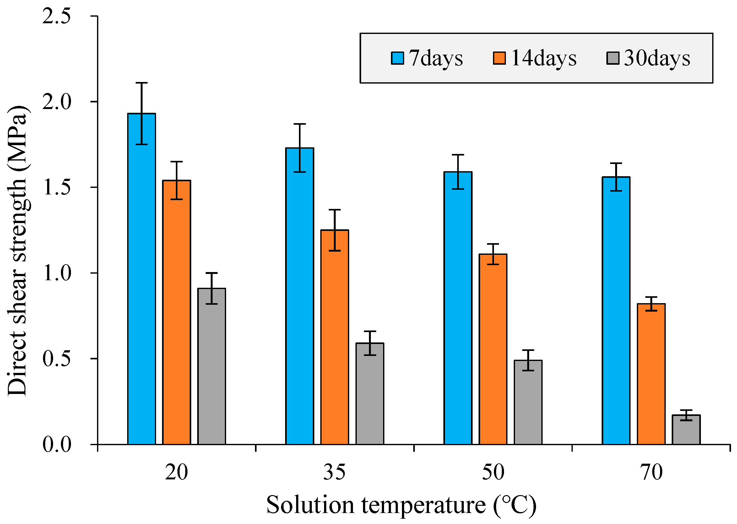 Buildings 14 03997 g010