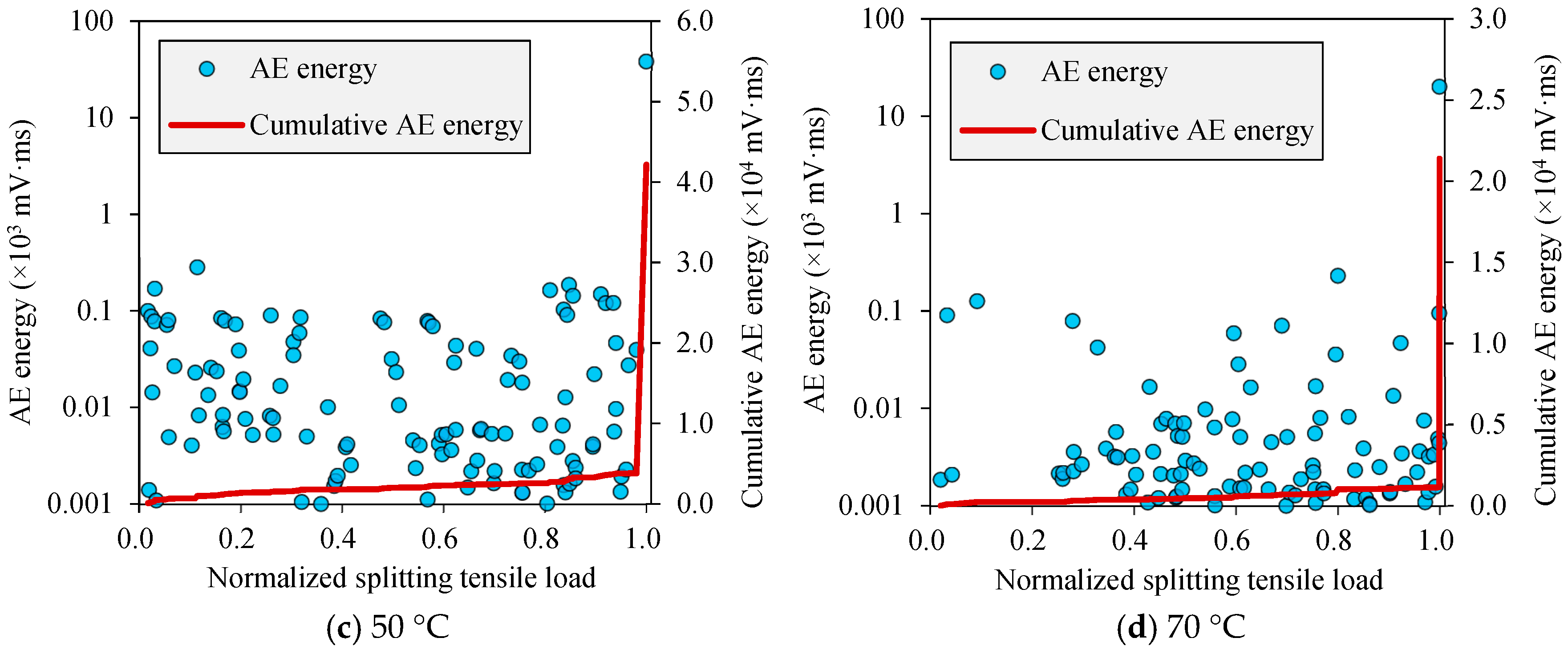 Buildings 14 03997 g011b