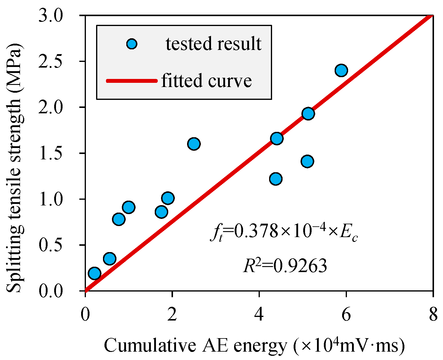 Buildings 14 03997 g013