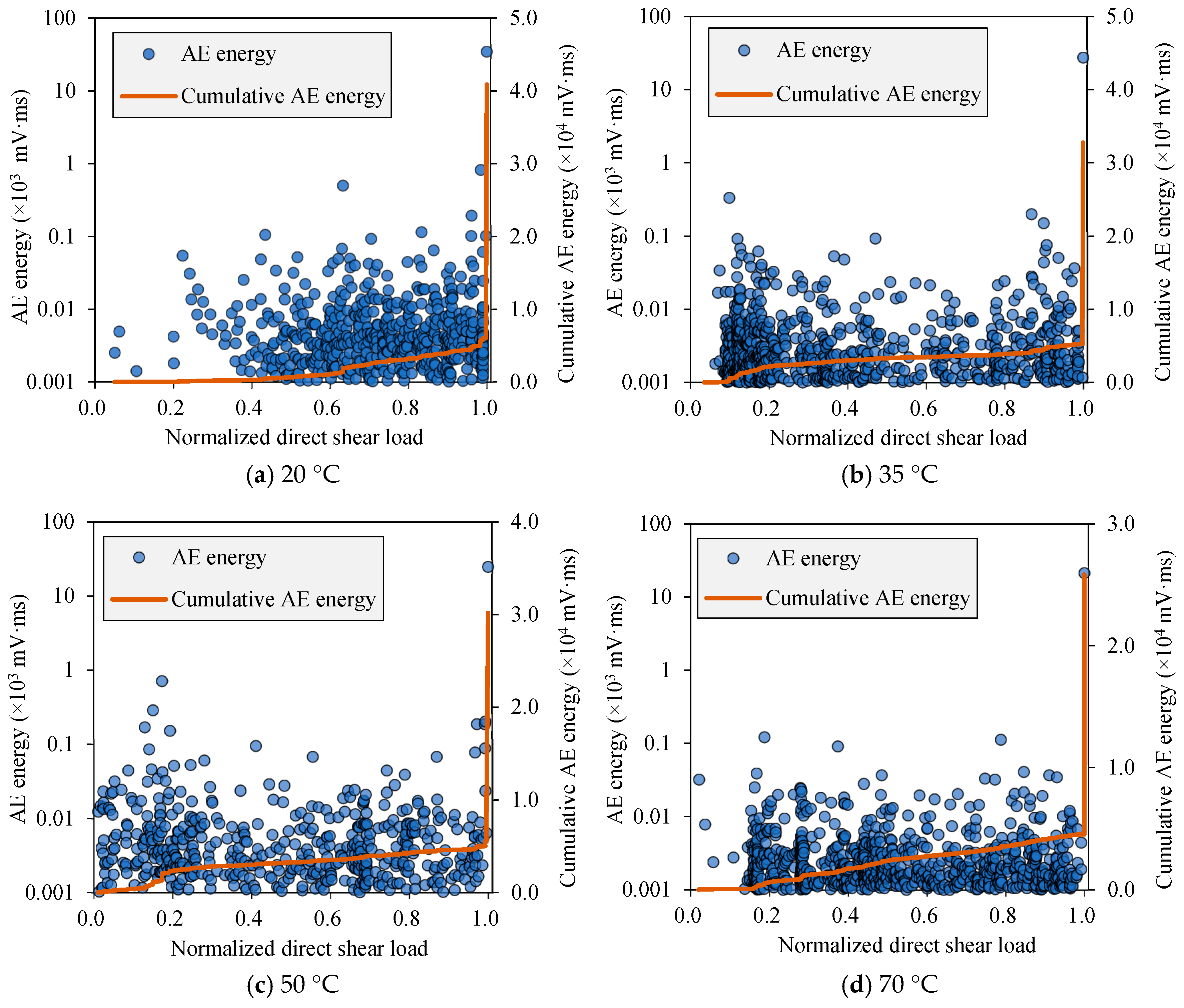 Buildings 14 03997 g014