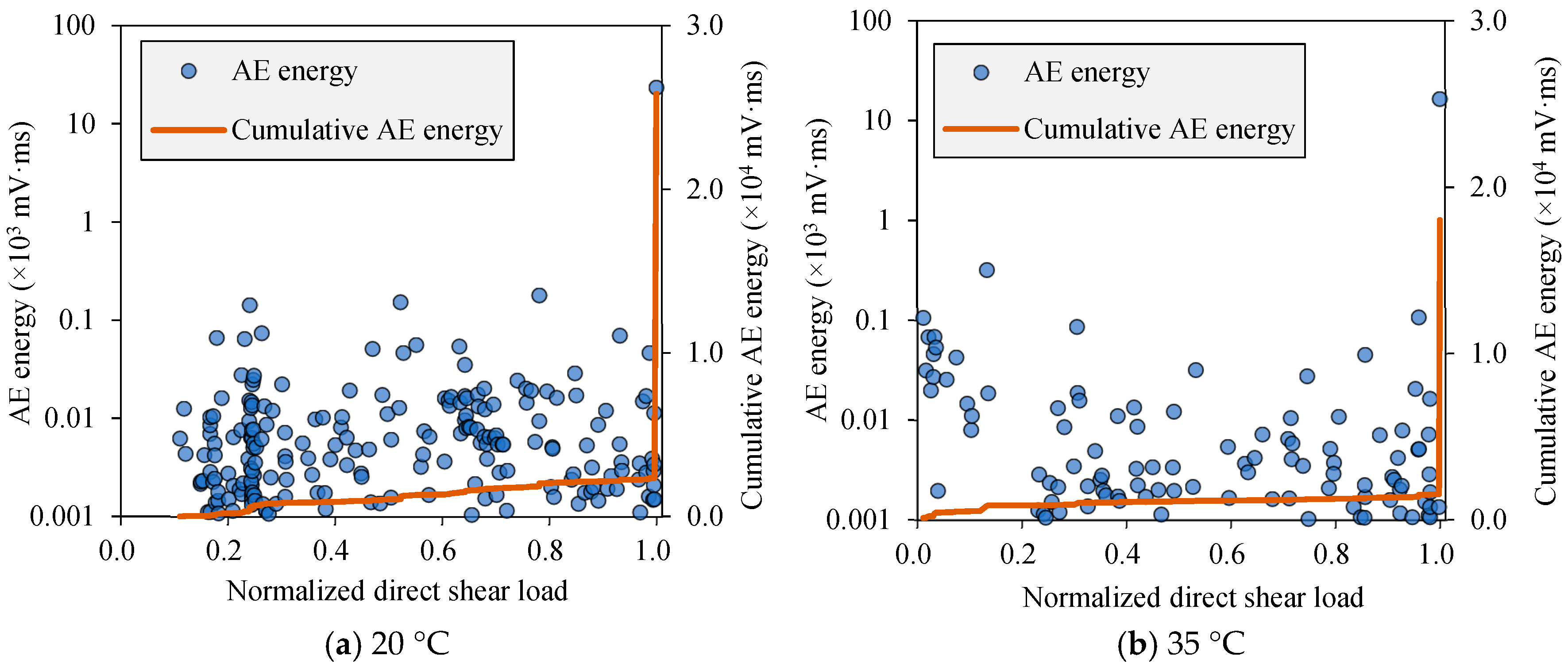 Buildings 14 03997 g015a