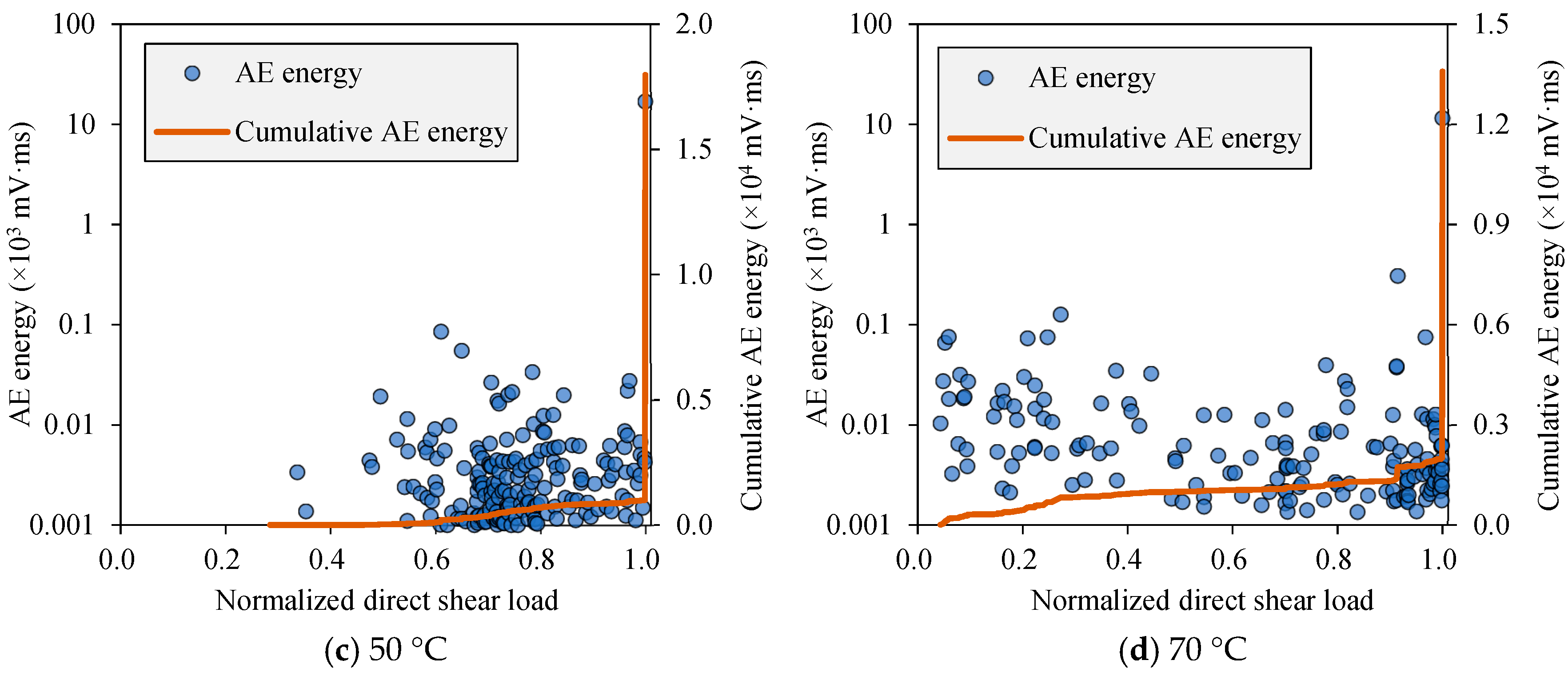 Buildings 14 03997 g015b